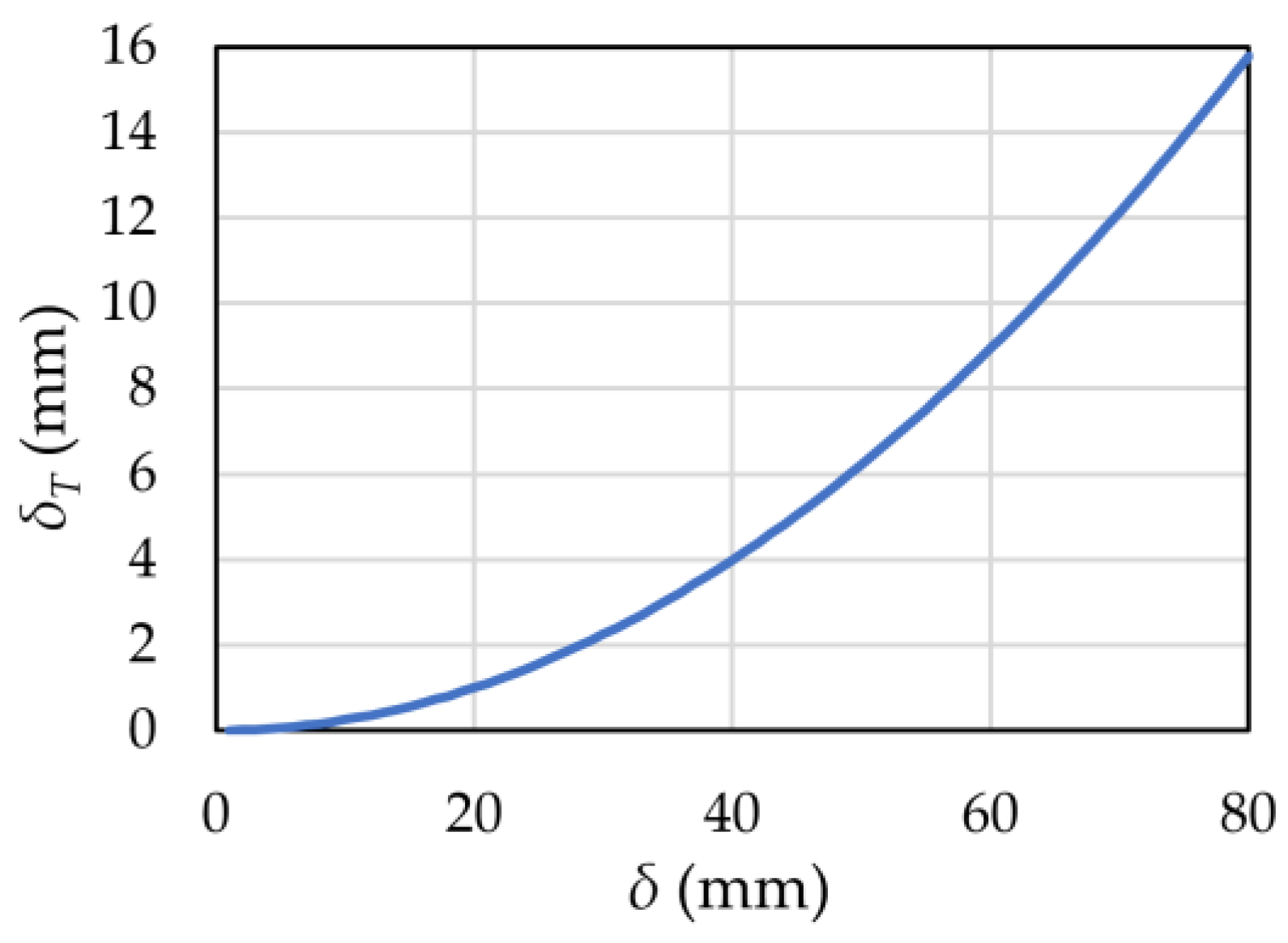 Machines 12 00015 g012