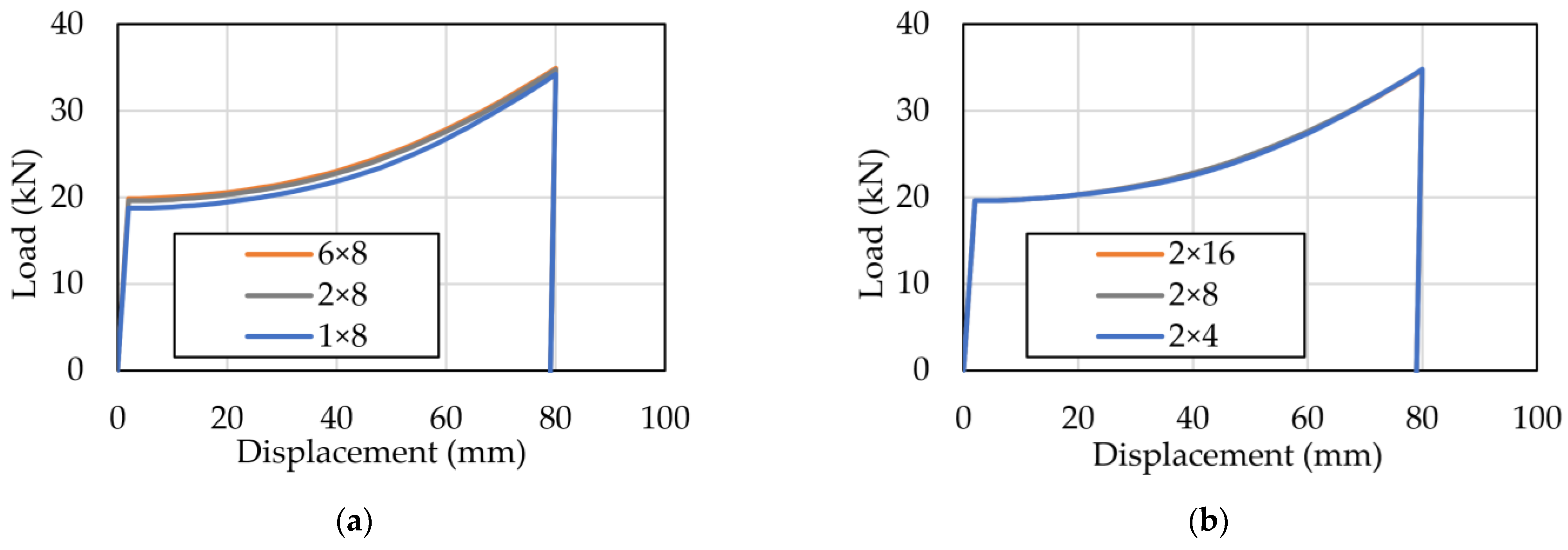 Machines 12 00015 g014