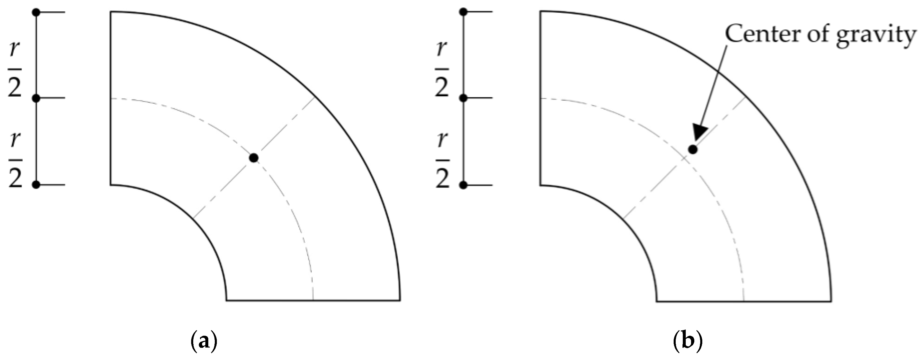 Machines 12 00015 g016