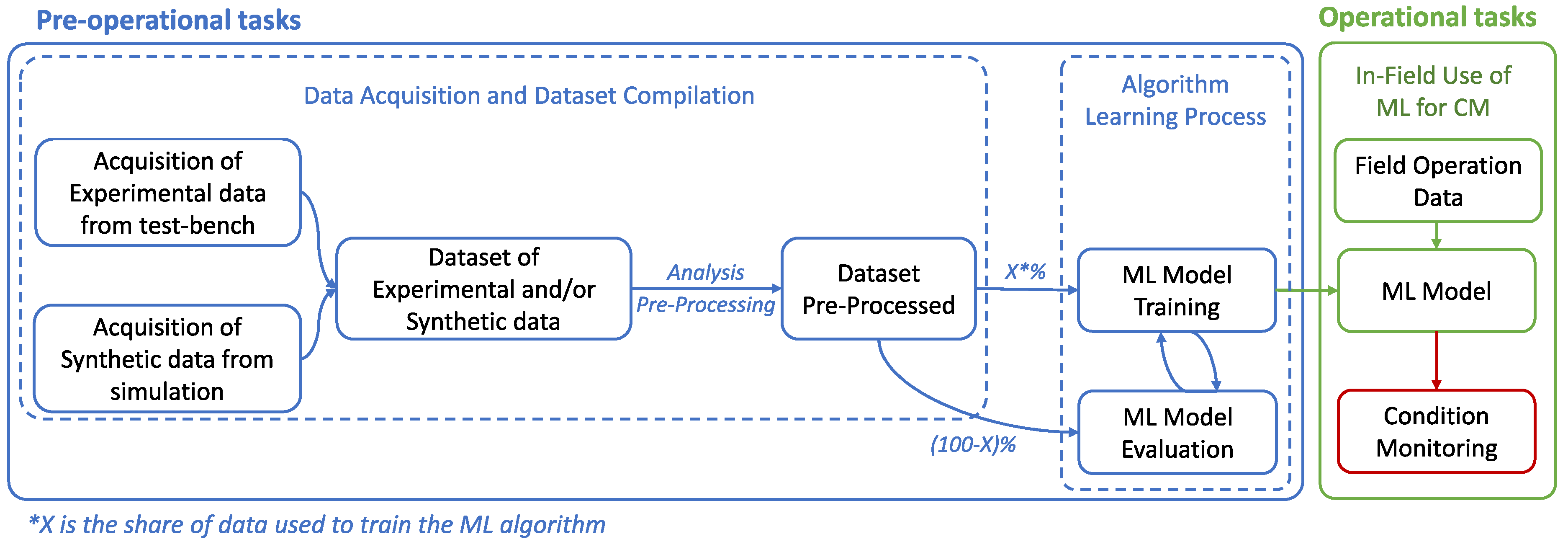 Machines 12 00017 g001