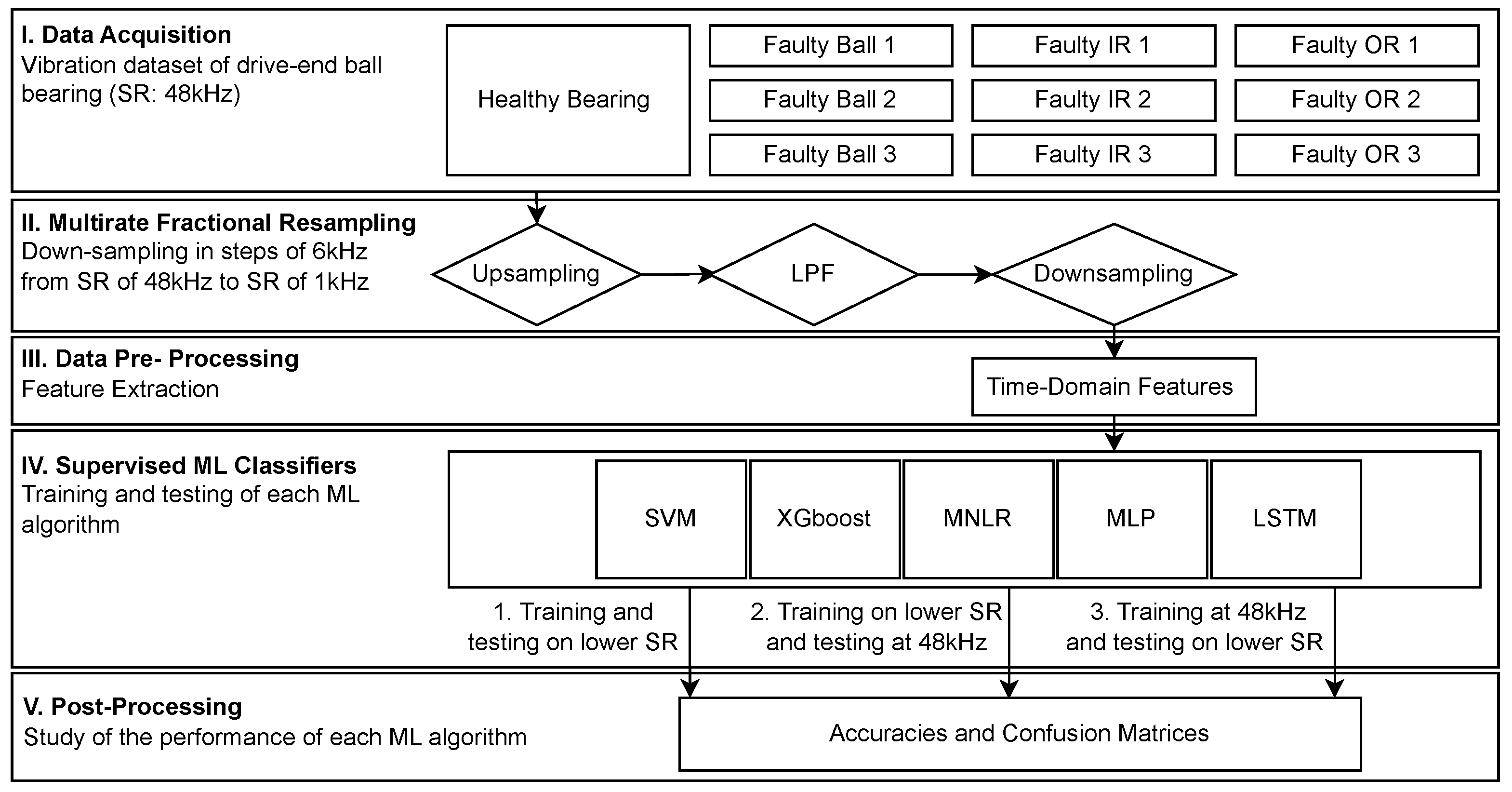Machines 12 00017 g003