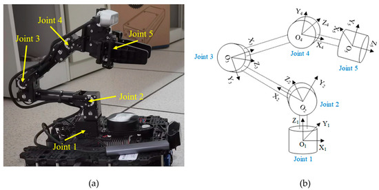 A Novel Planning and Tracking Approach for Mobile Robotic Arm in ...