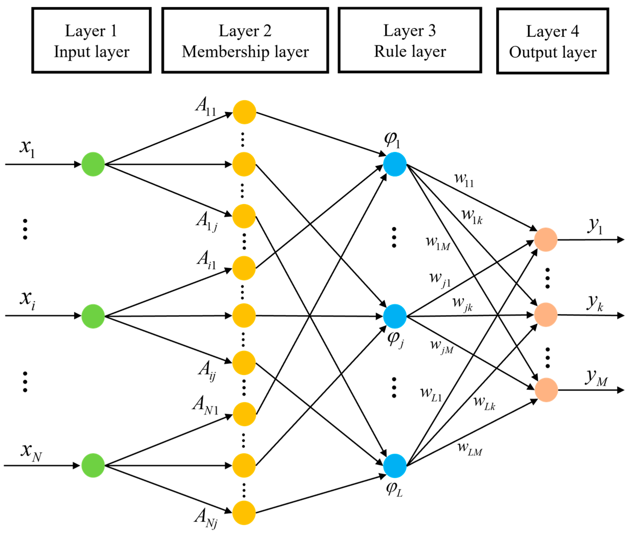 Machines 12 00019 g006