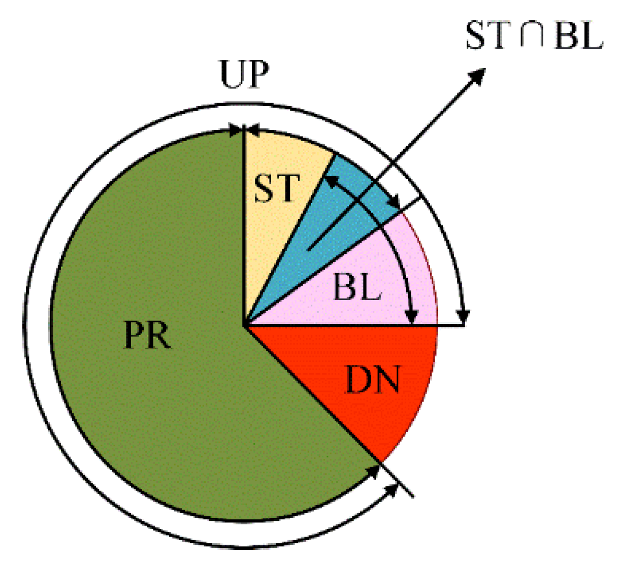Machines 12 00020 g003