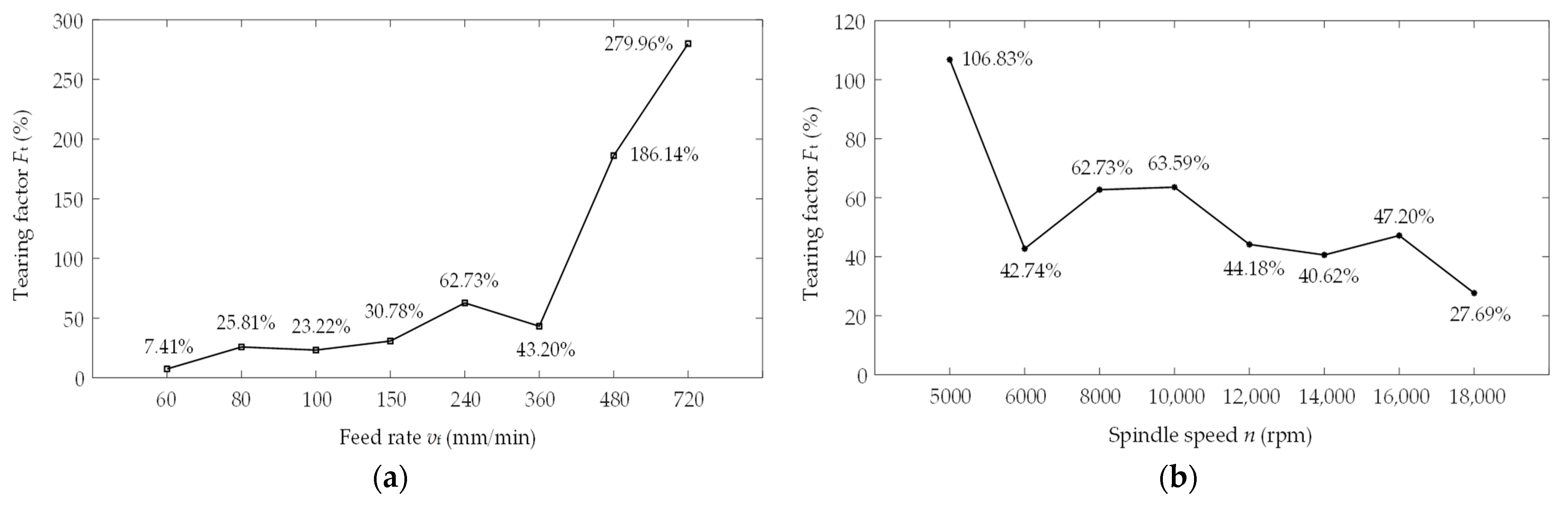 Machines 12 00022 g024