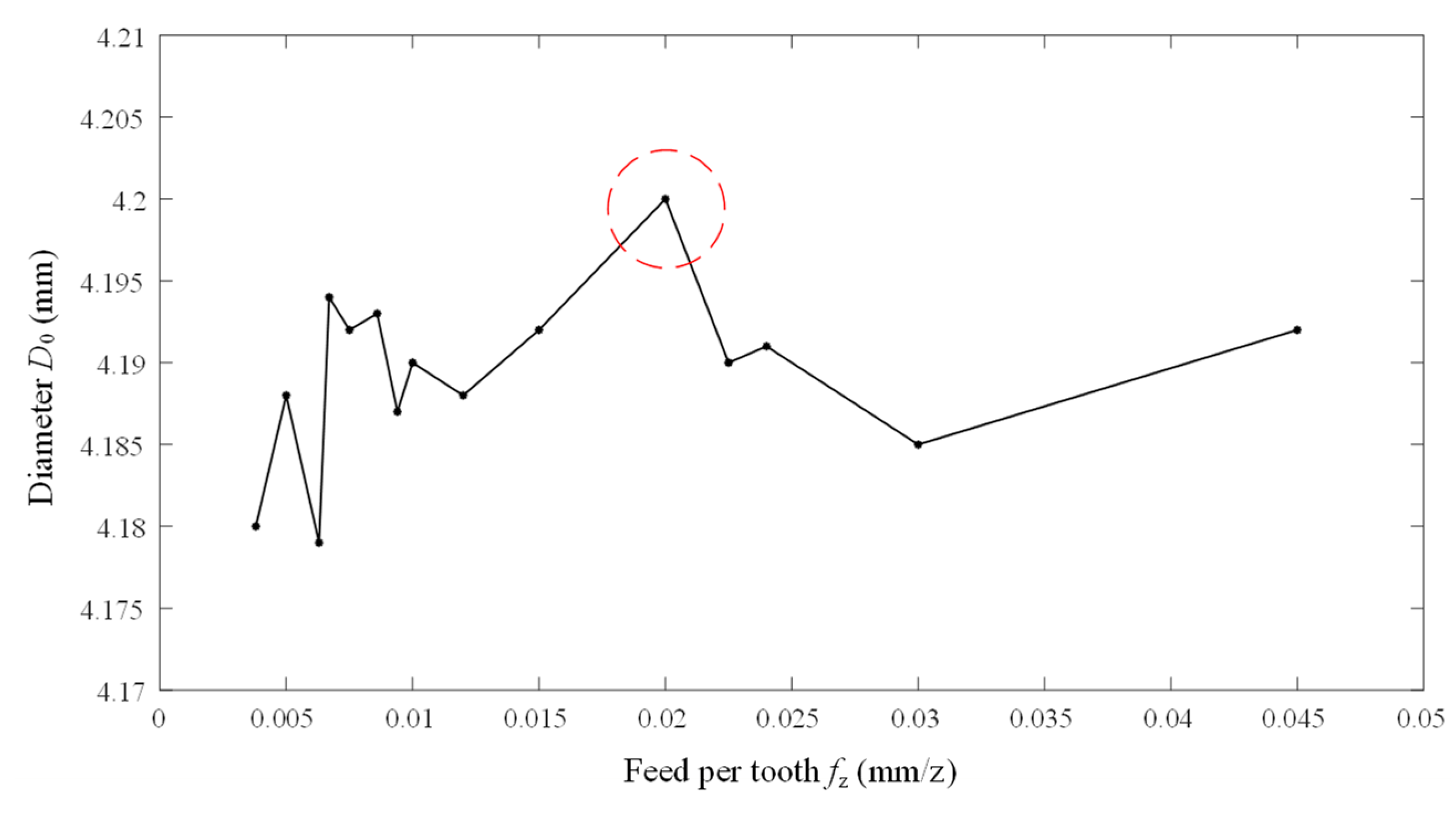 Machines 12 00022 g026
