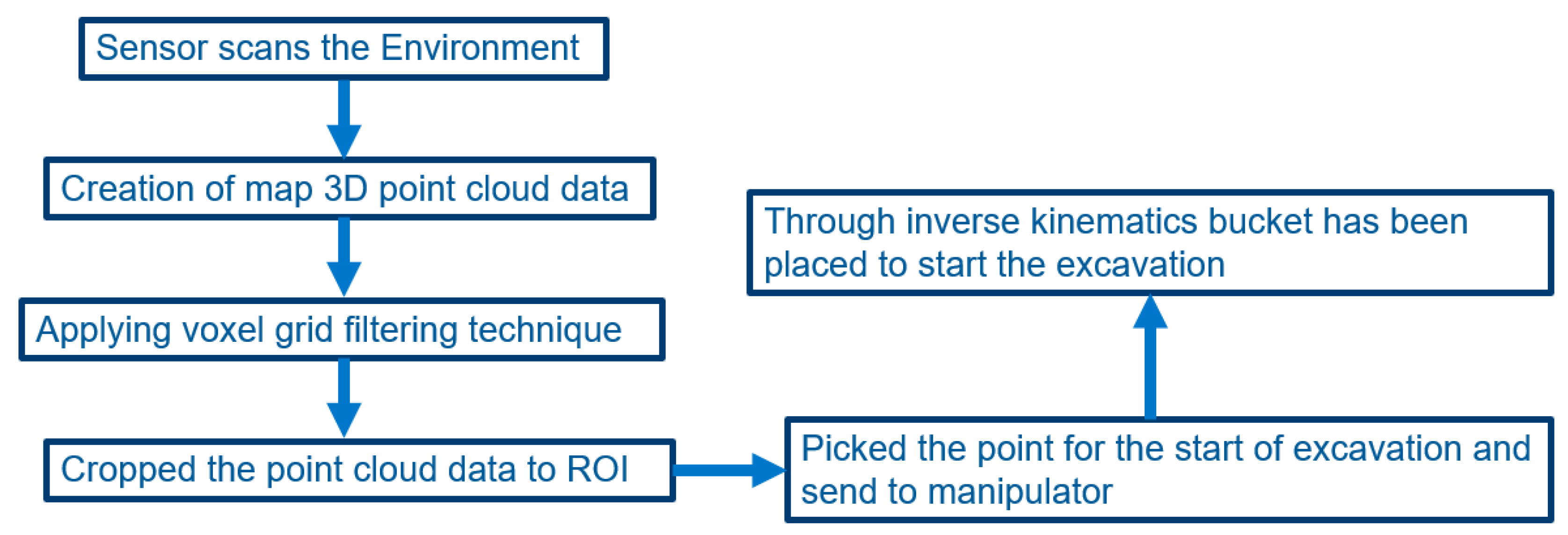 Machines 12 00023 g008