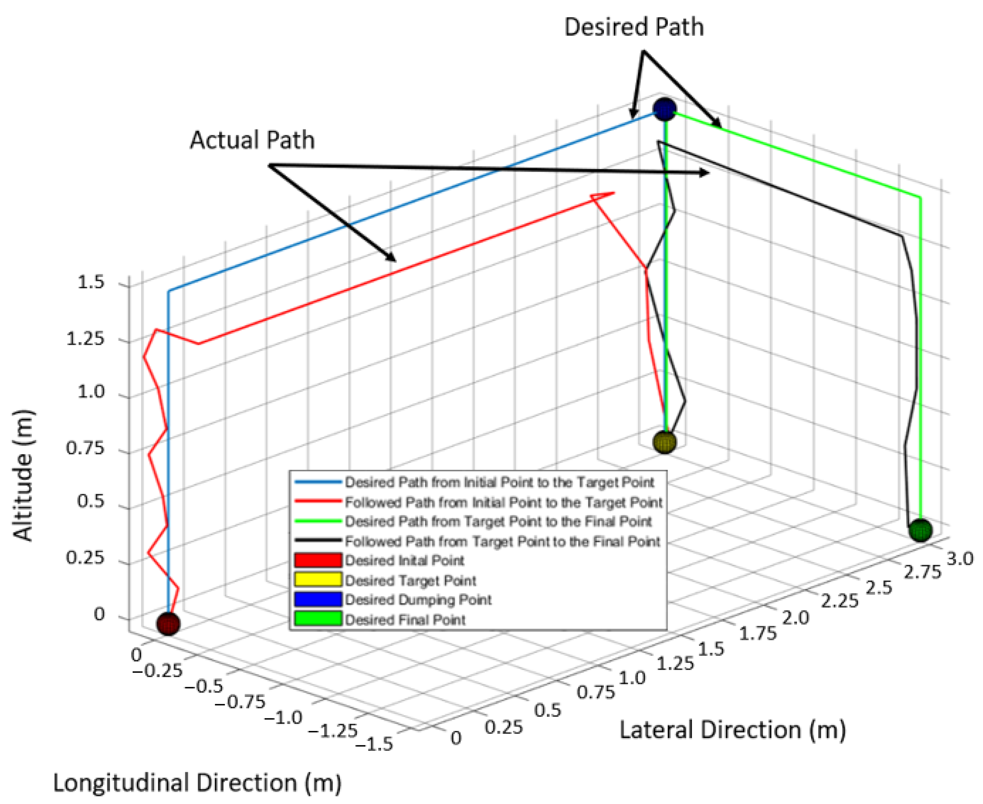 Machines 12 00023 g011