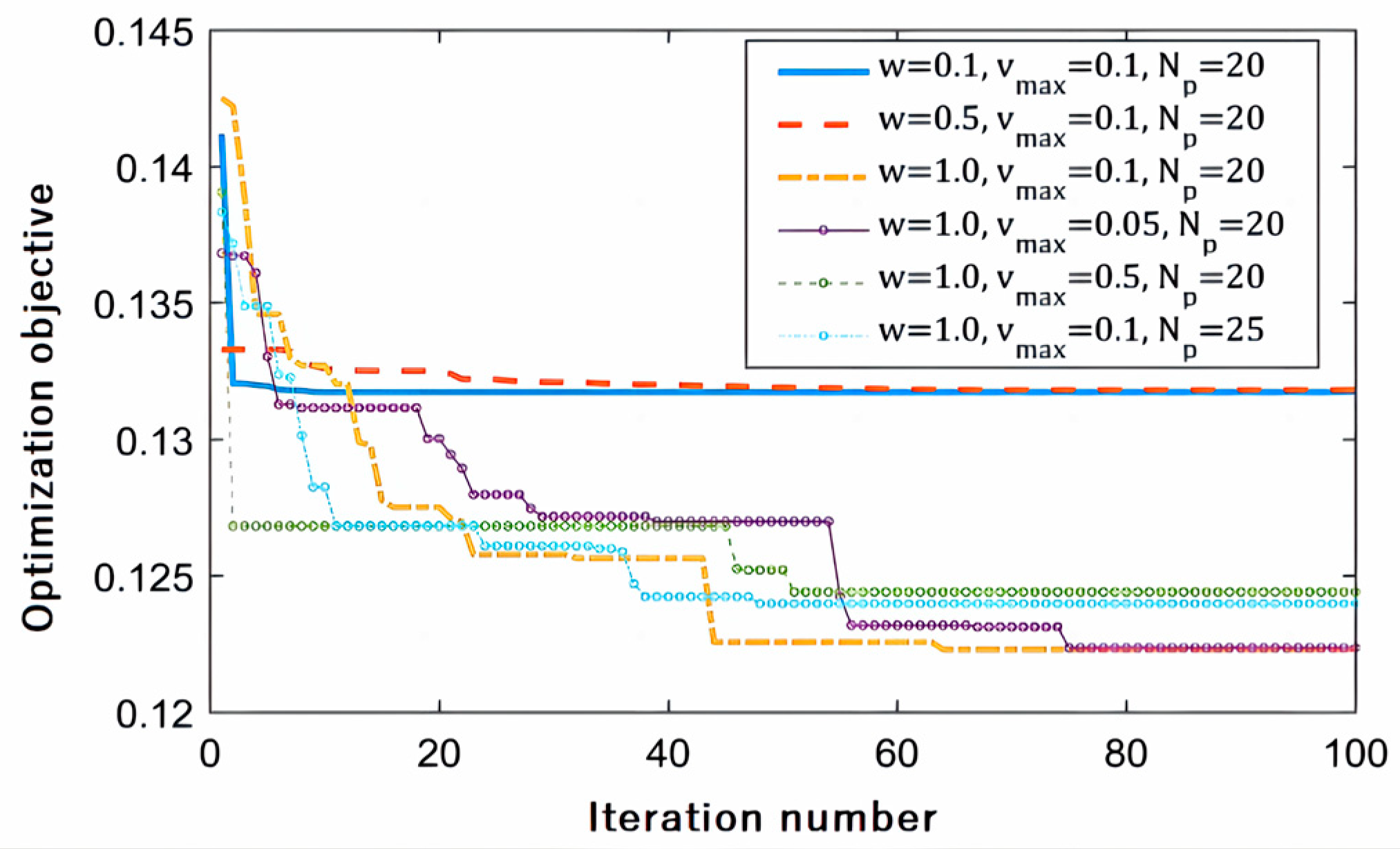 Machines 12 00024 g005