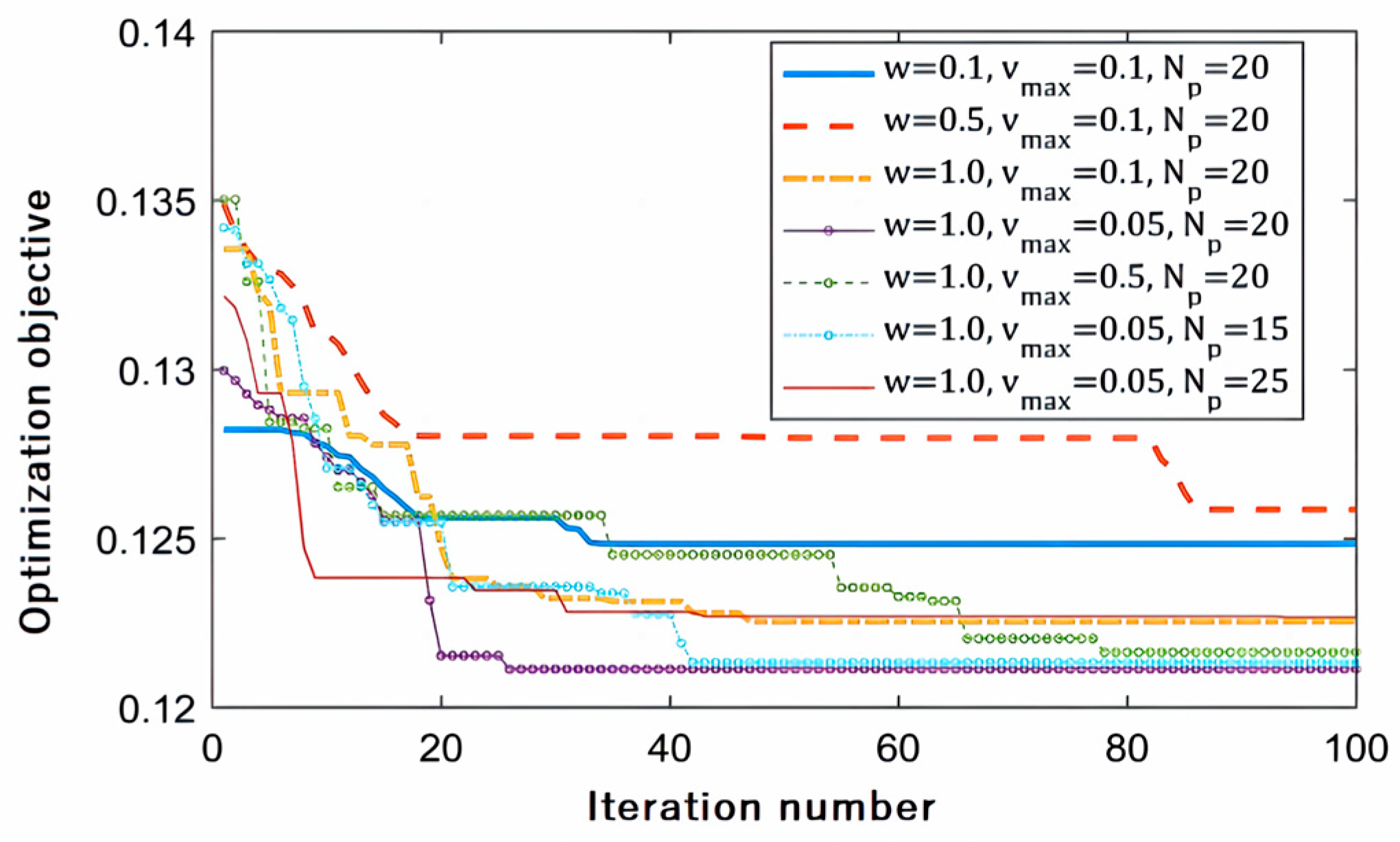 Machines 12 00024 g006
