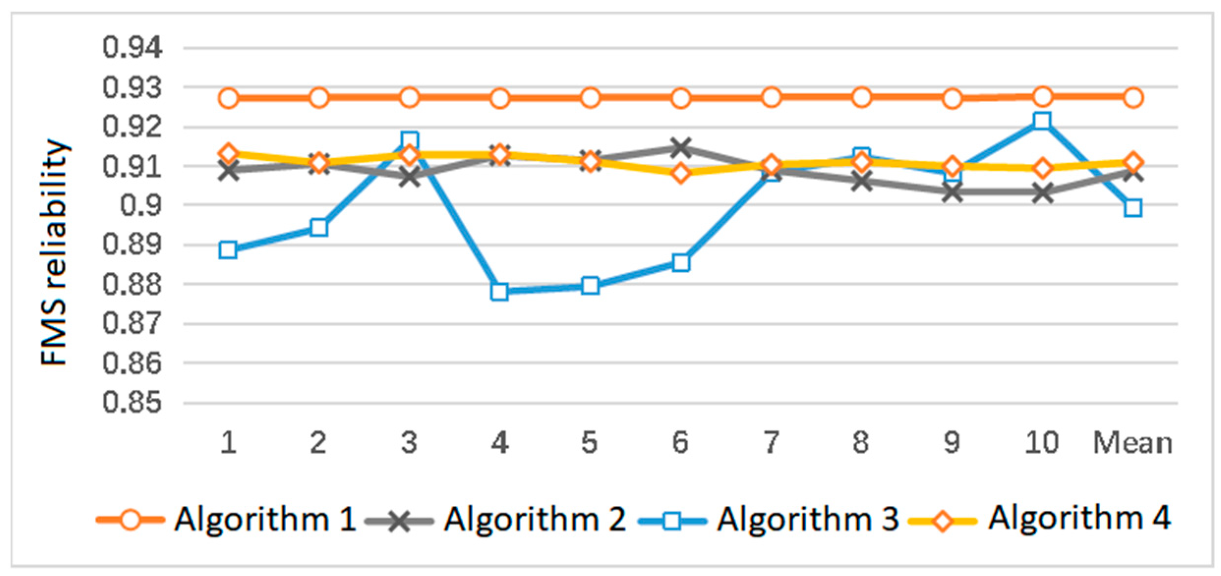 Machines 12 00024 g010