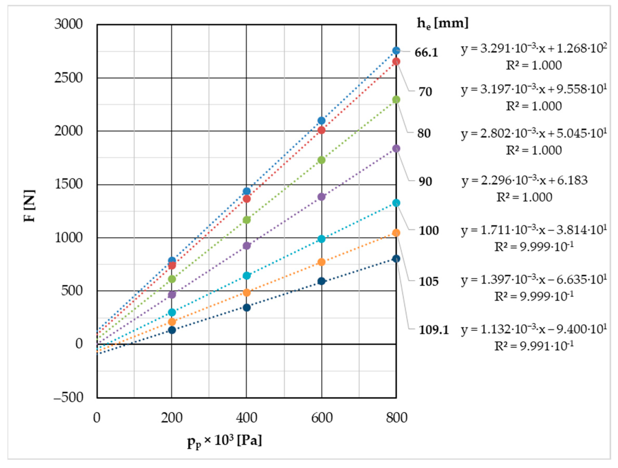 Machines 12 00028 g005 Machines 12 00028 g005