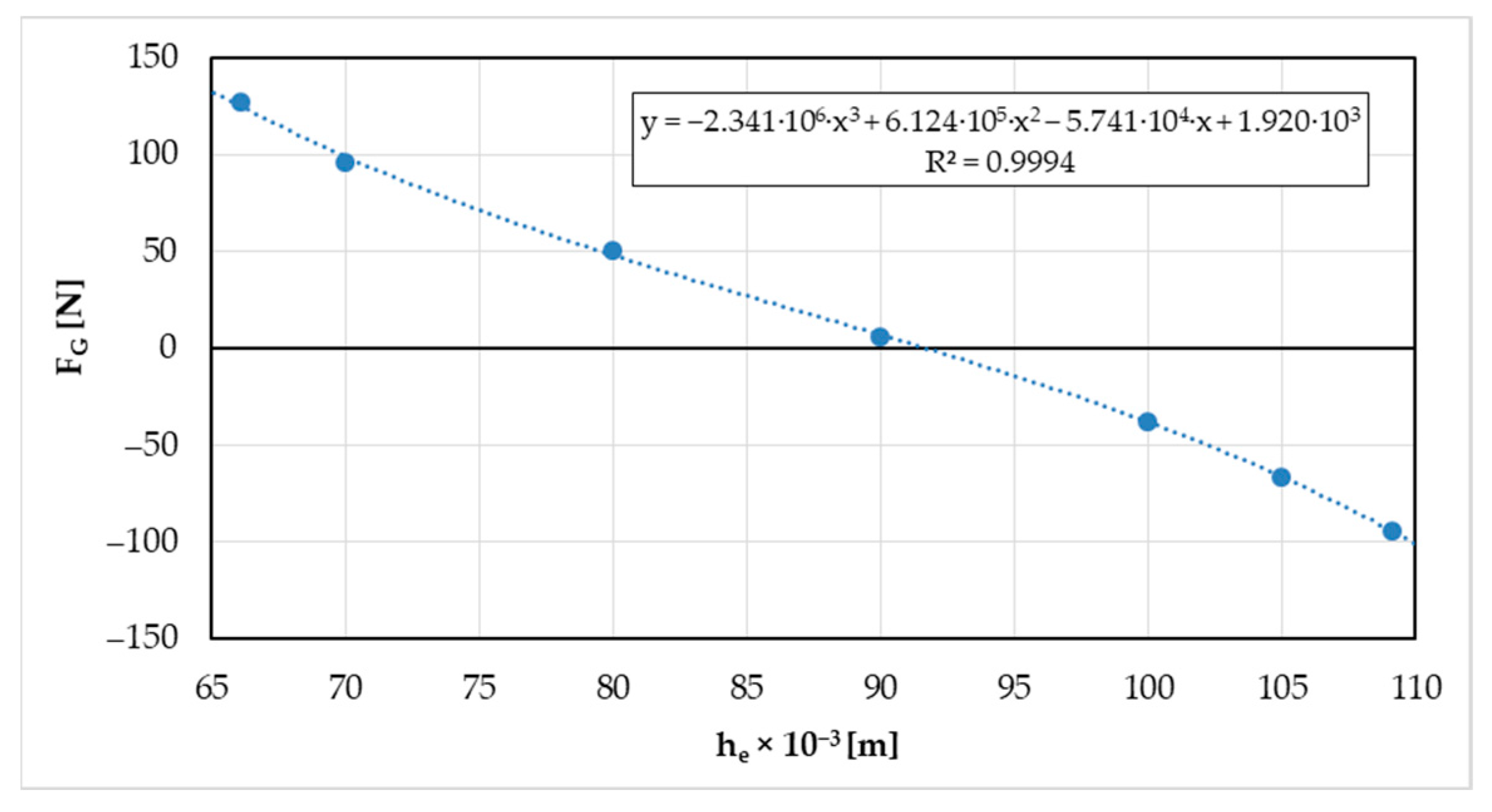 Machines 12 00028 g006 Machines 12 00028 g006