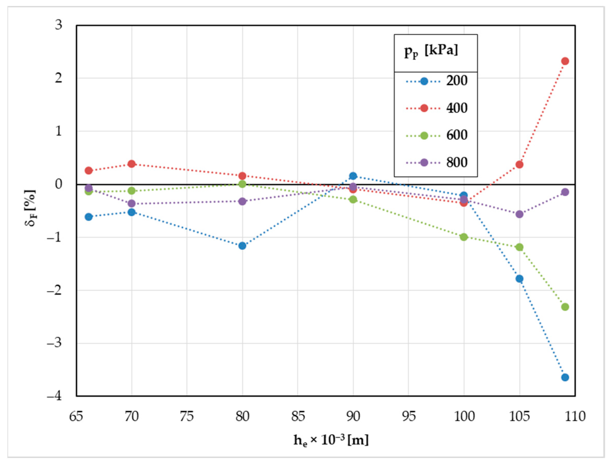 Machines 12 00028 g009 Machines 12 00028 g009