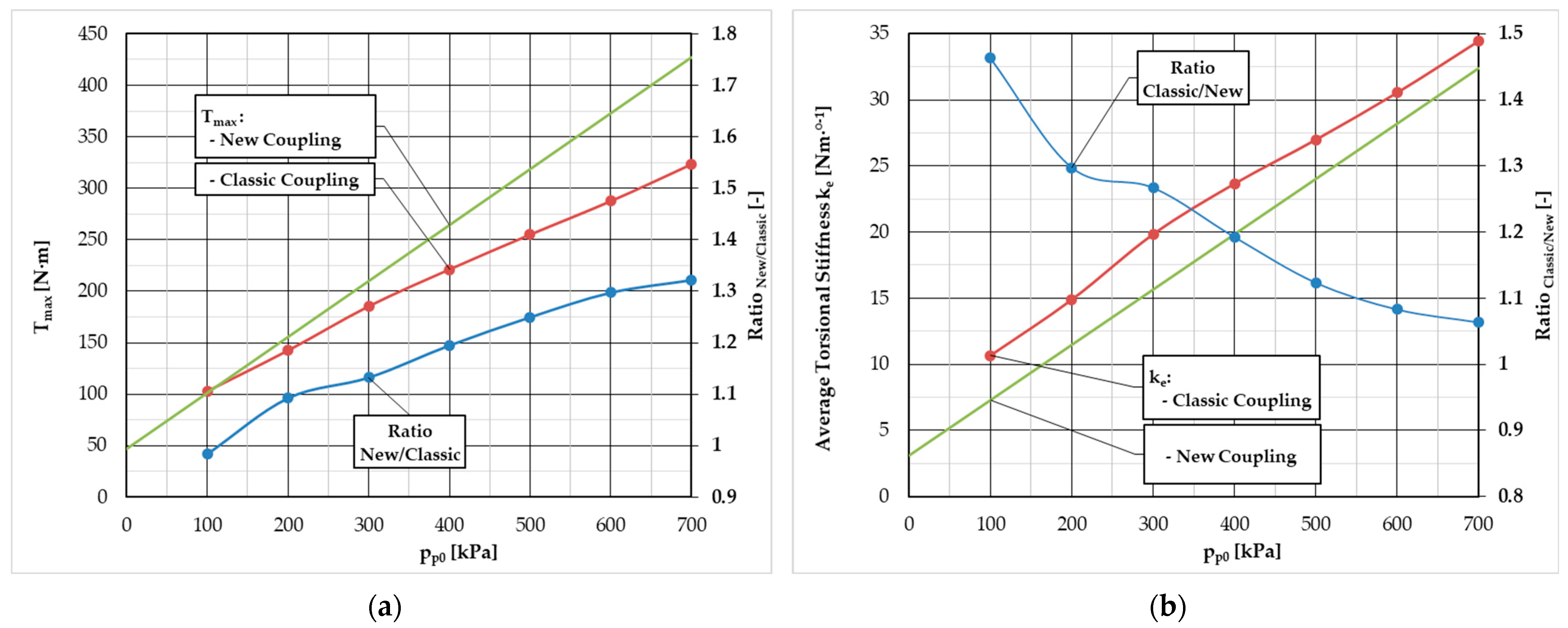 Machines 12 00028 g013 Machines 12 00028 g013