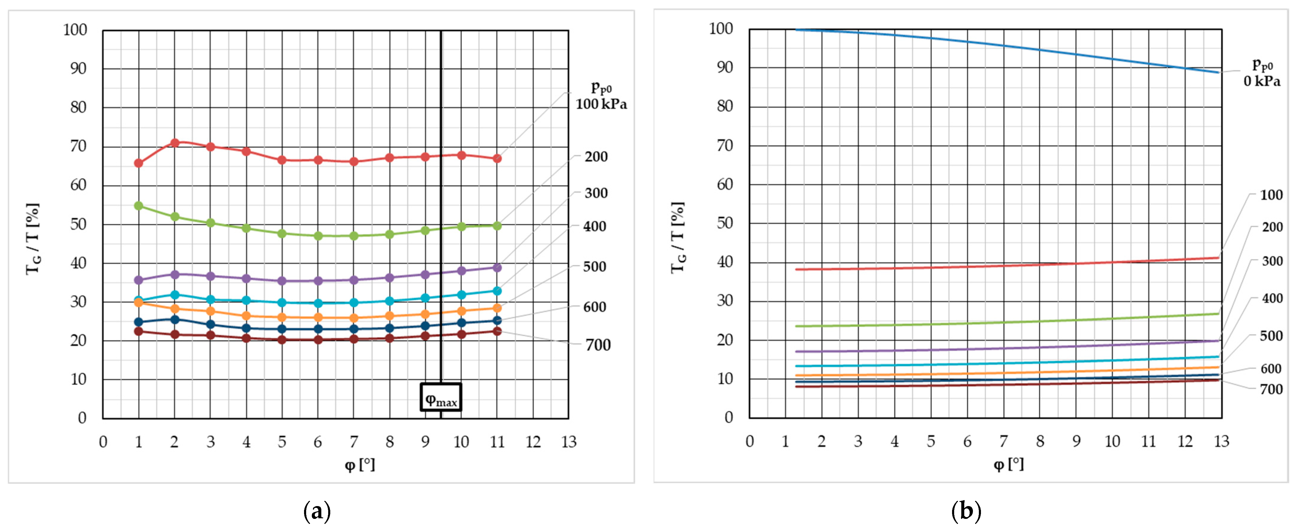 Machines 12 00028 g014 Machines 12 00028 g014
