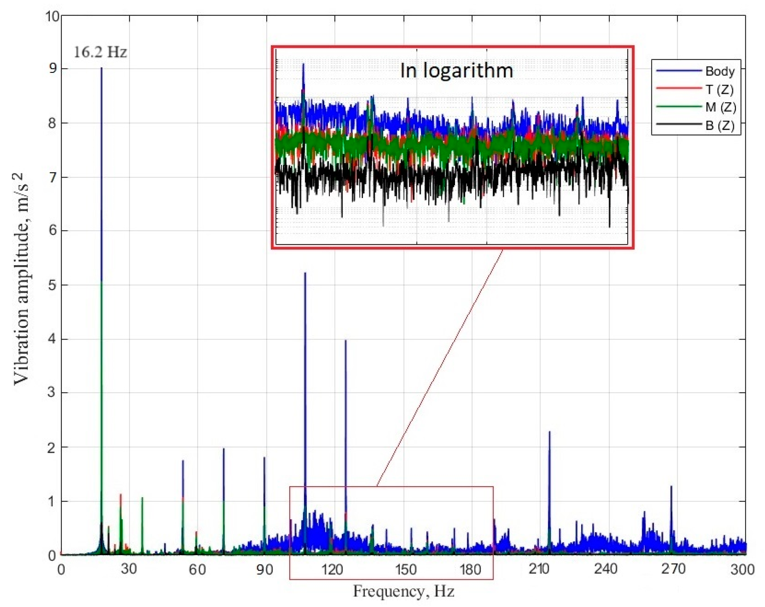 Machines 12 00029 g008 Machines 12 00029 g008