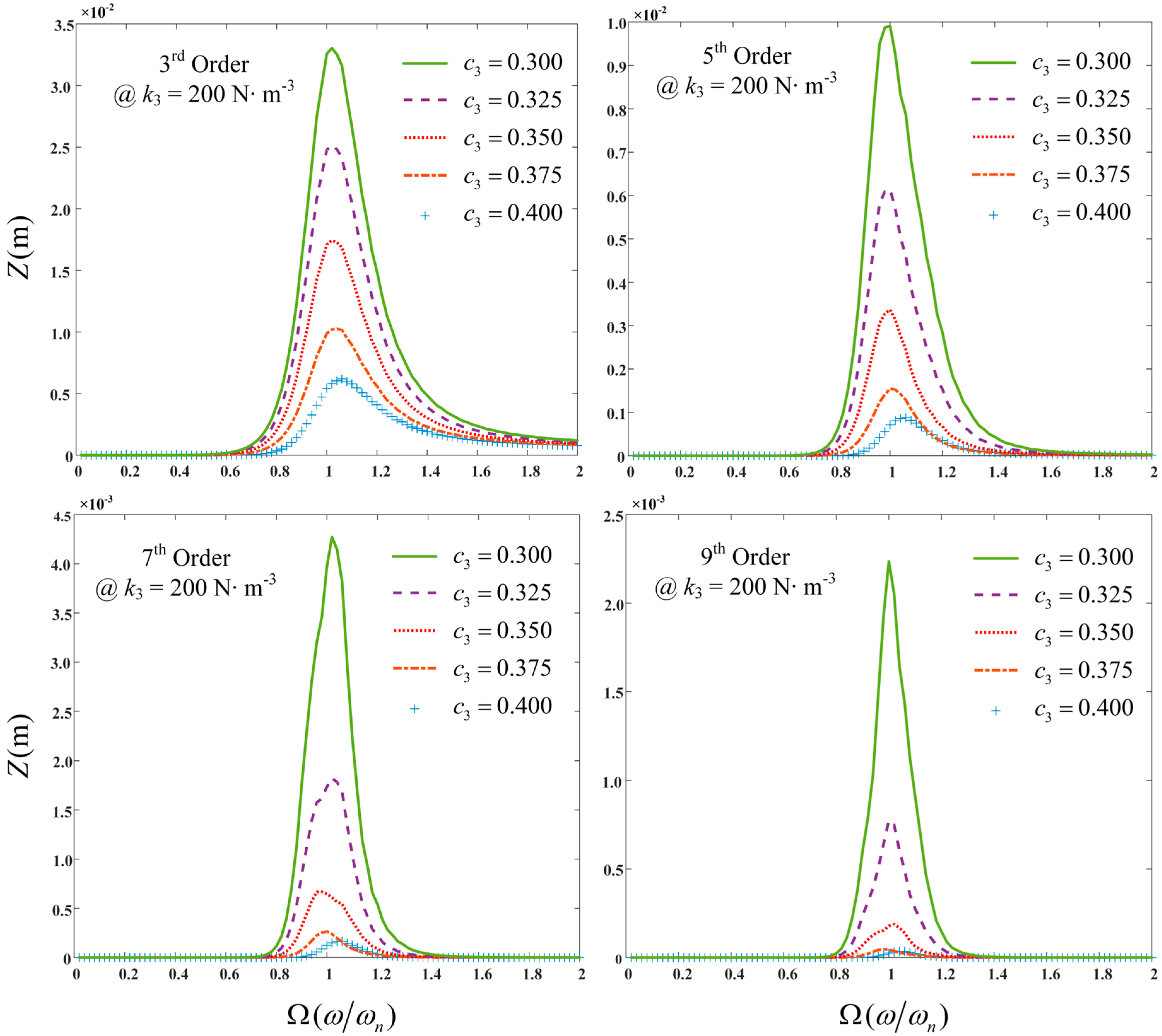 Machines 12 00030 g005