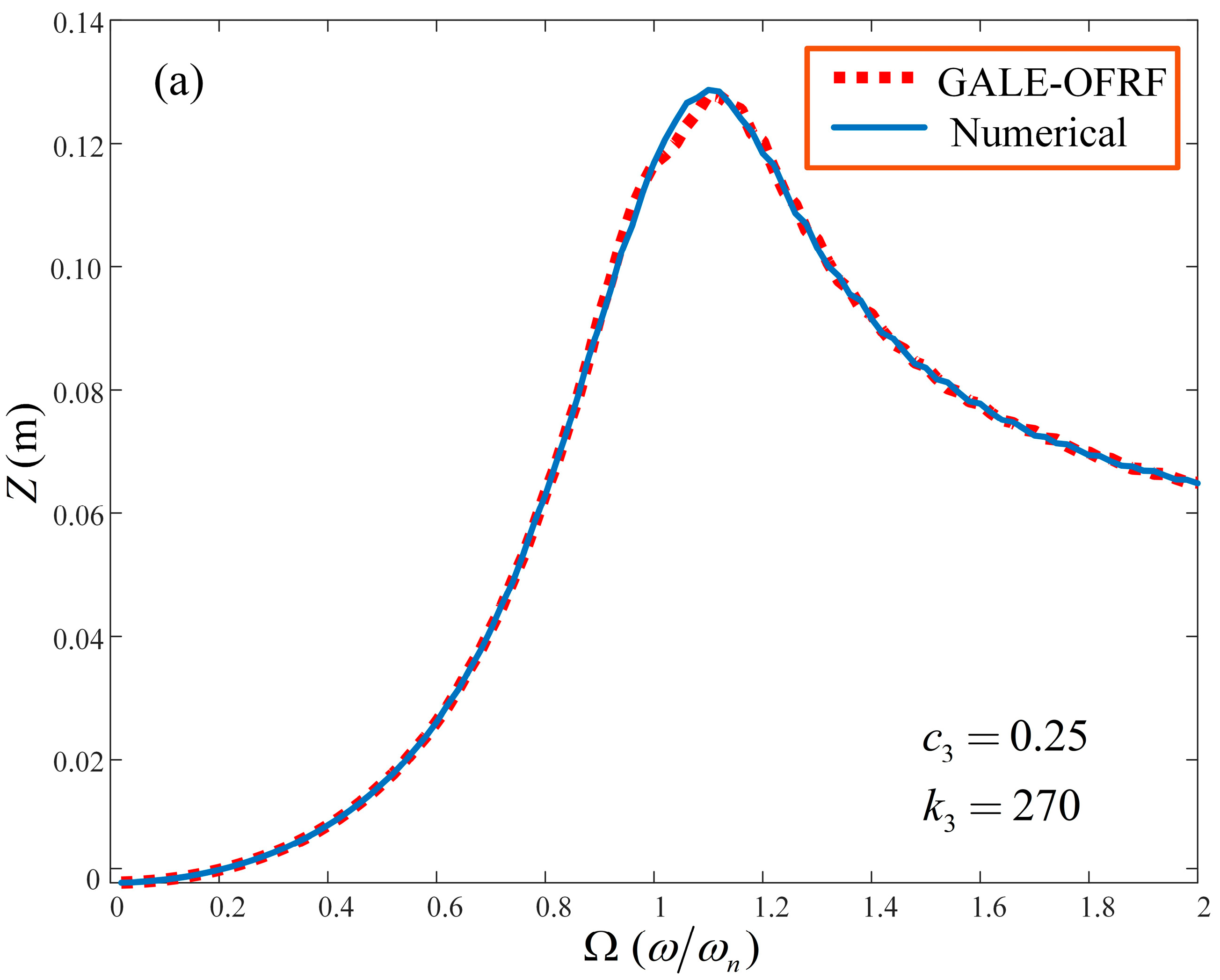 Machines 12 00030 g007a