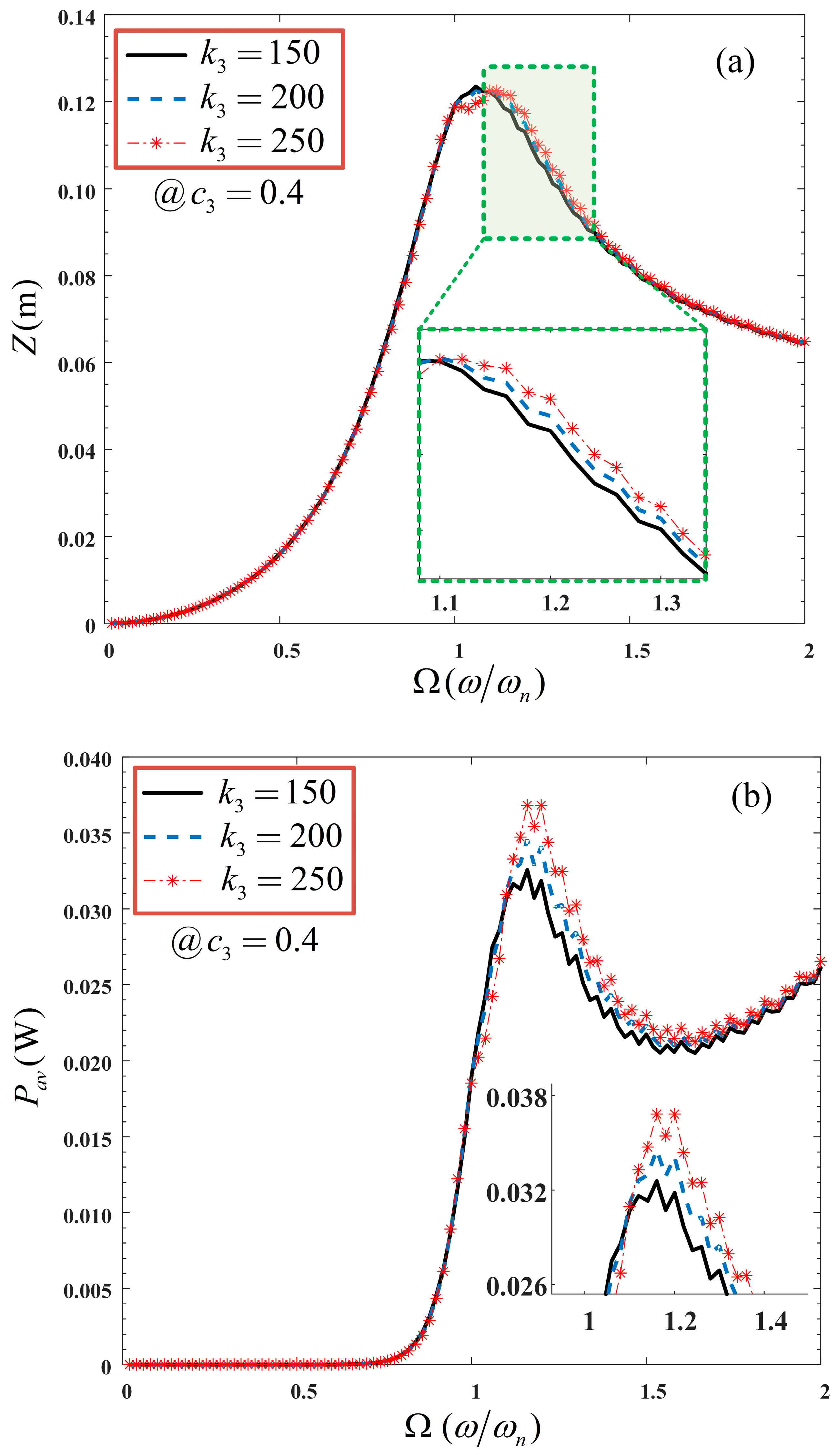 Machines 12 00030 g009
