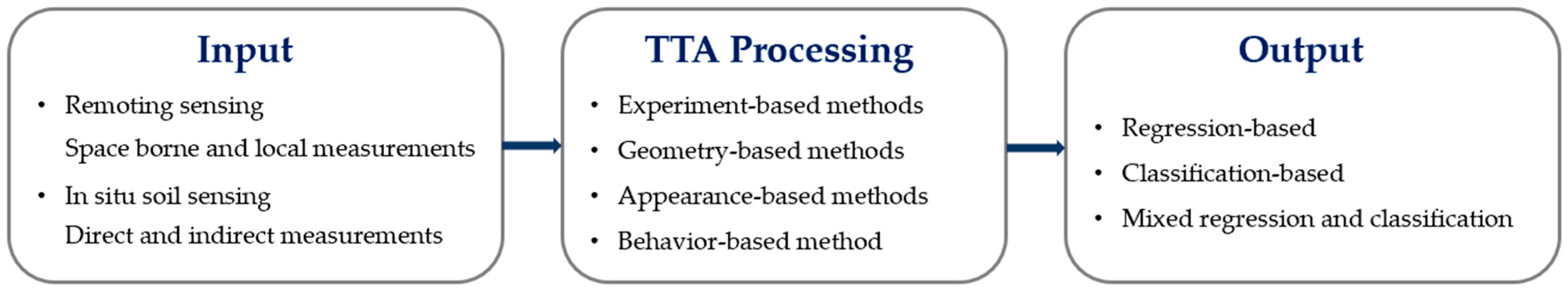 Machines 12 00031 g005 Machines 12 00031 g005