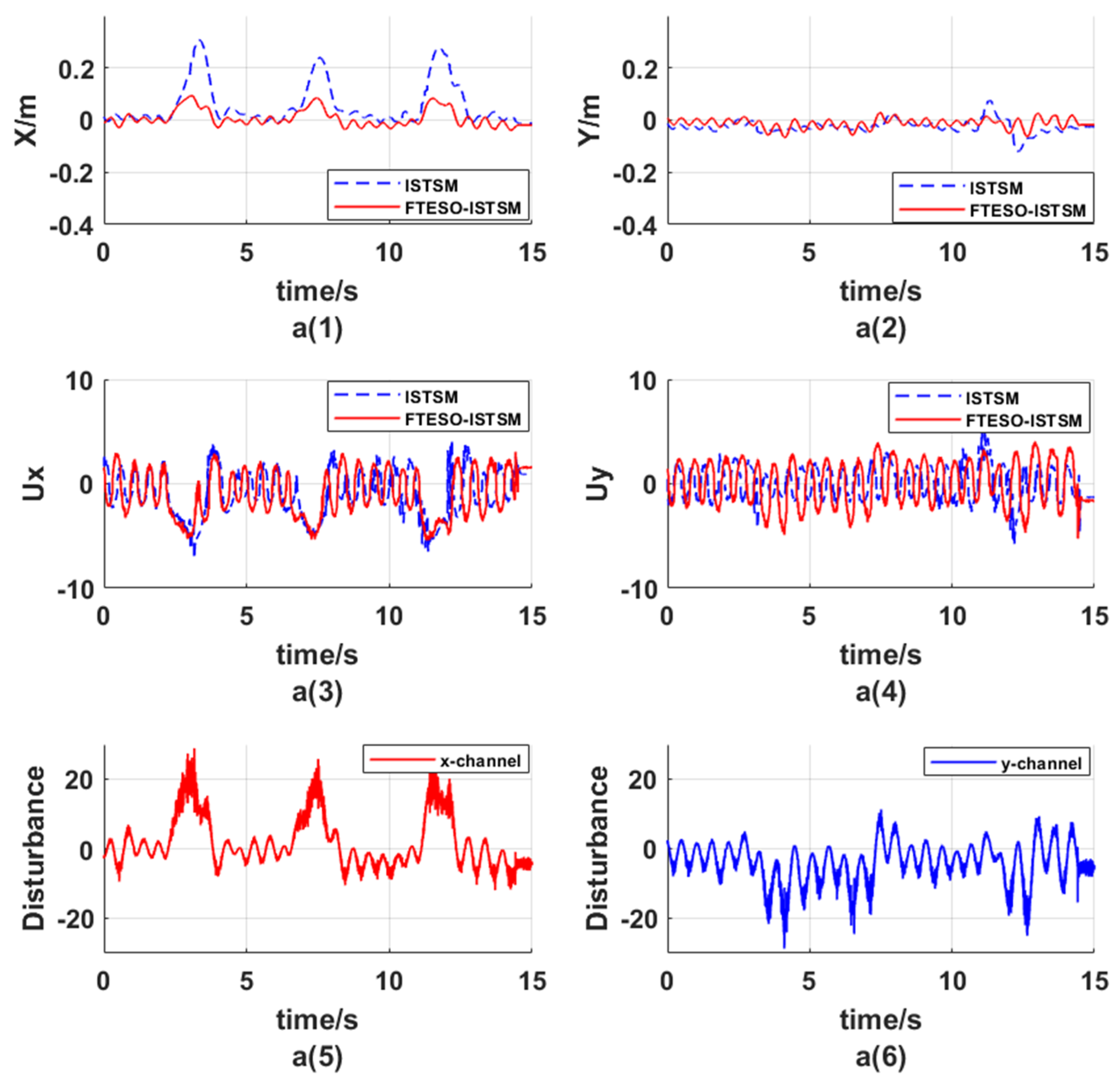 Machines 12 00032 g005 Machines 12 00032 g005