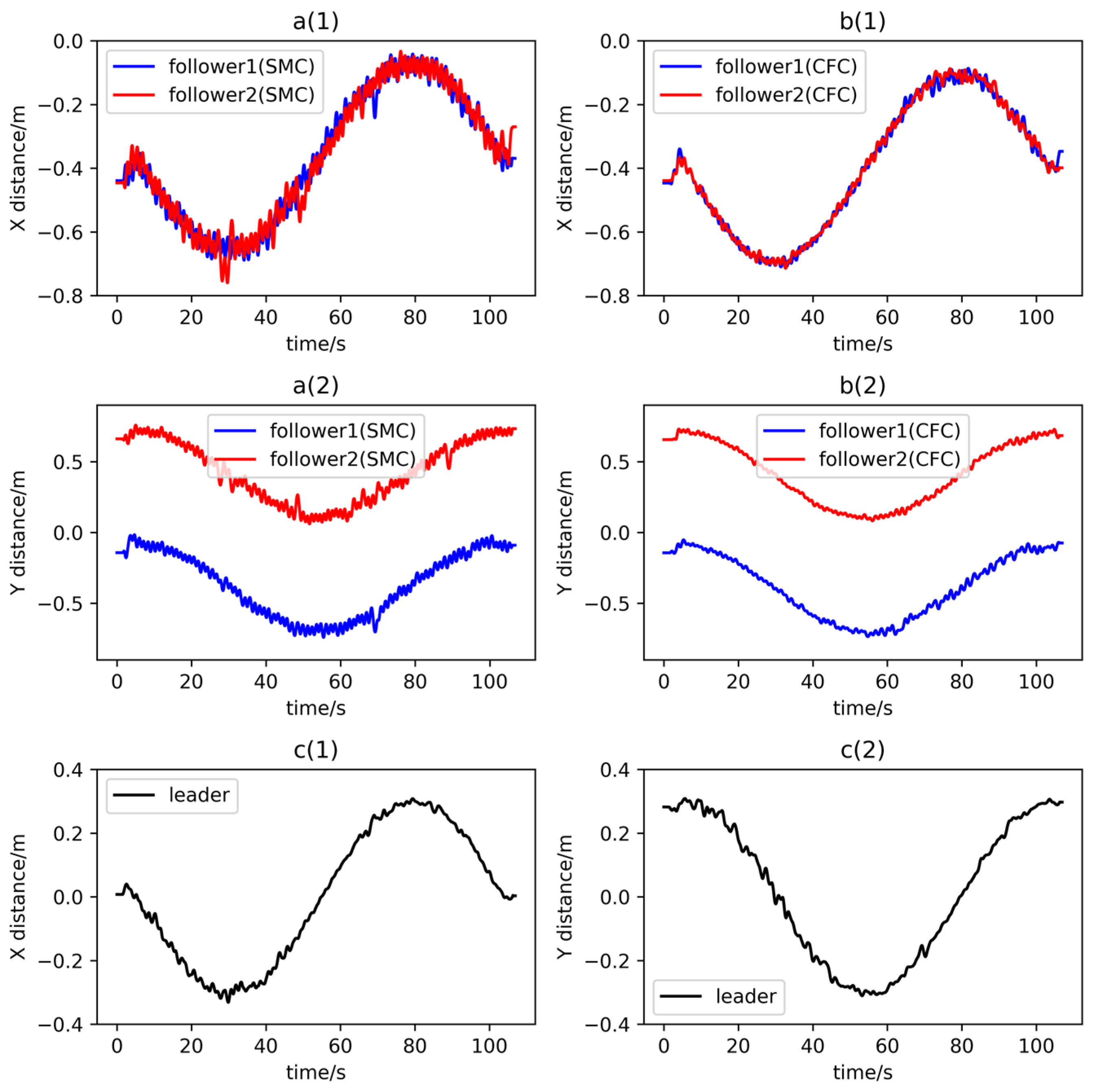 Machines 12 00032 g007 Machines 12 00032 g007