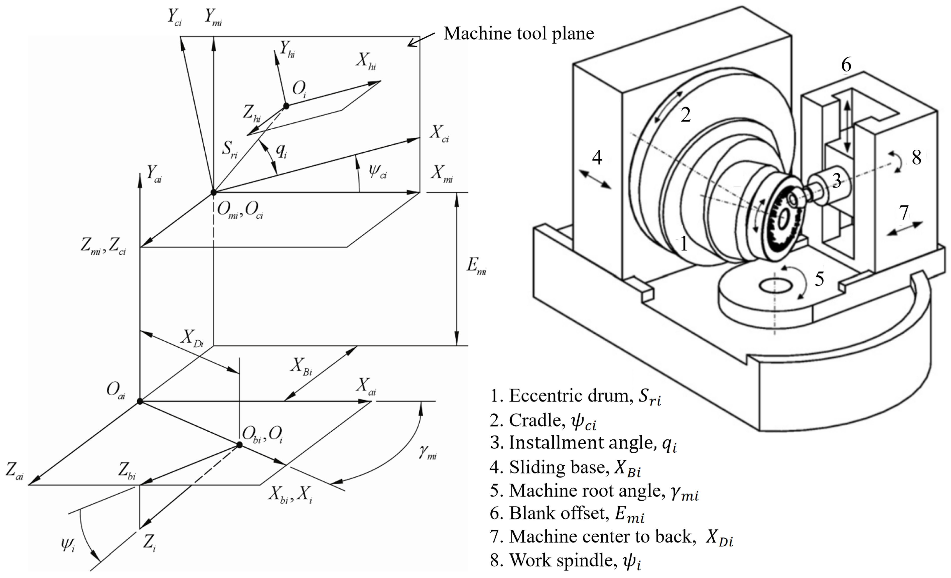 Machines 12 00034 g002