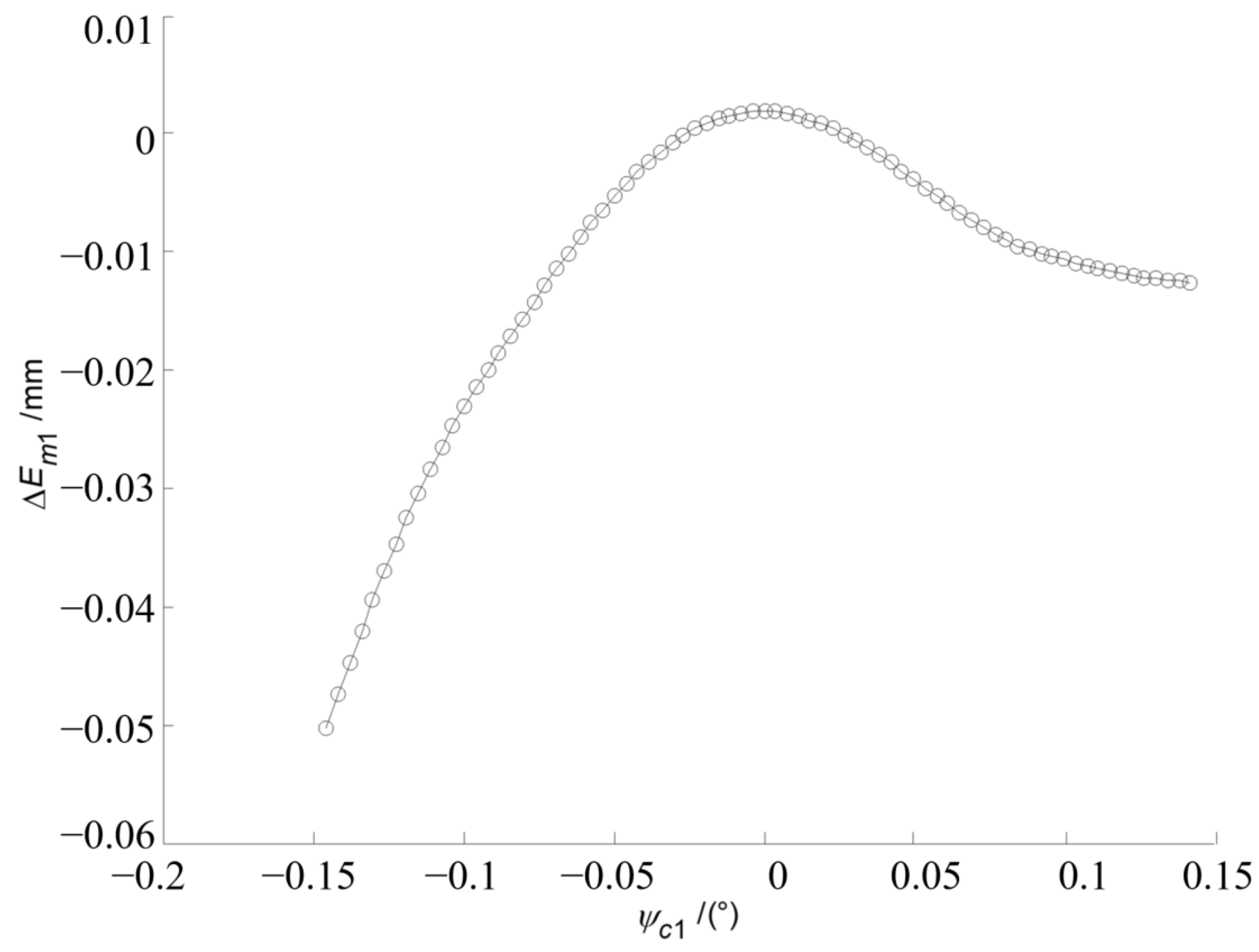 Machines 12 00034 g006