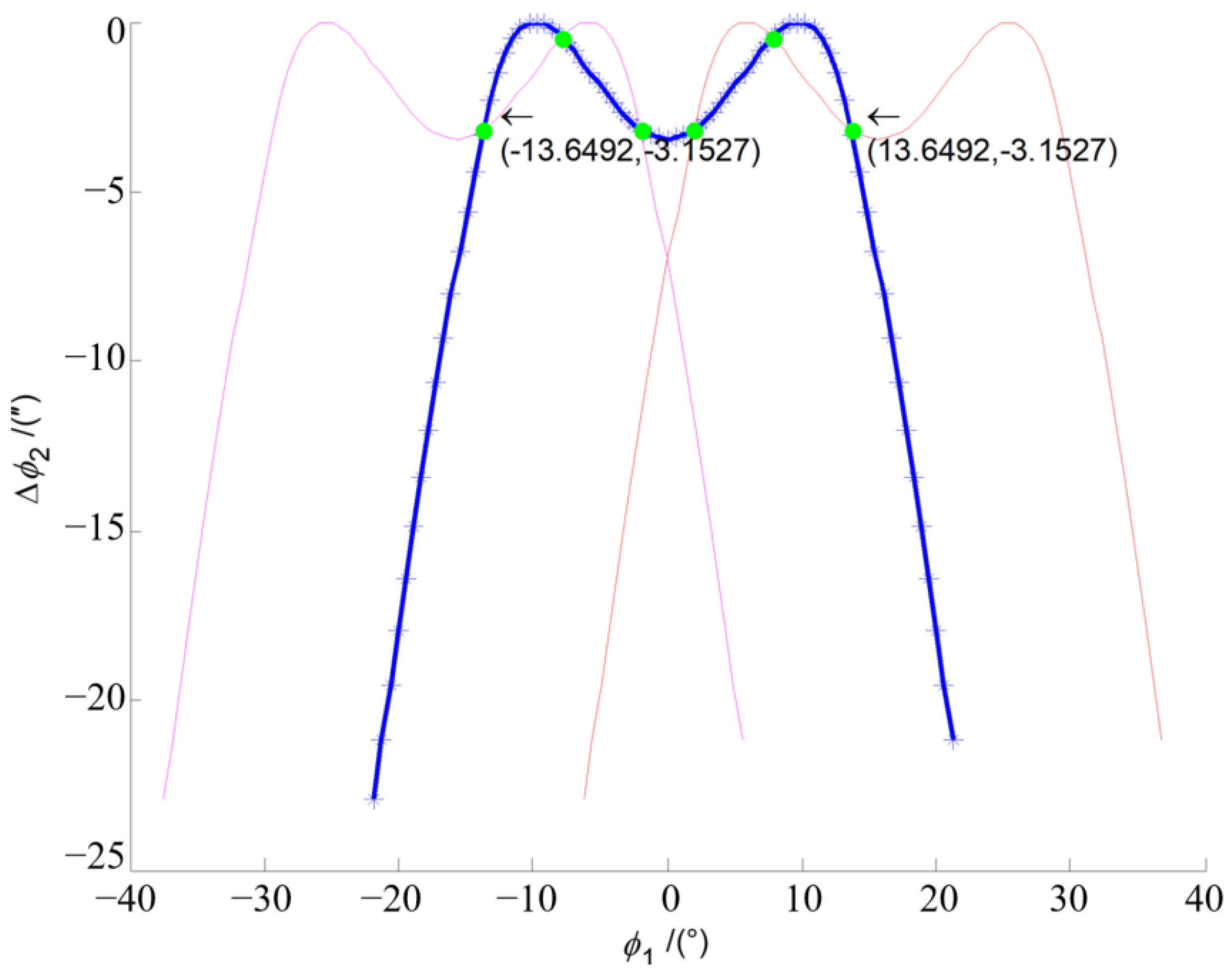 Machines 12 00034 g007