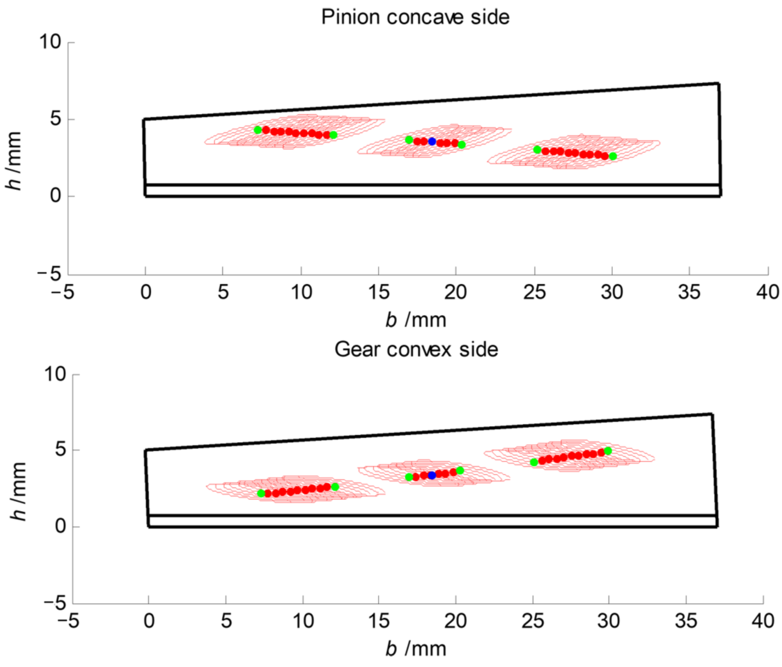 Machines 12 00034 g008