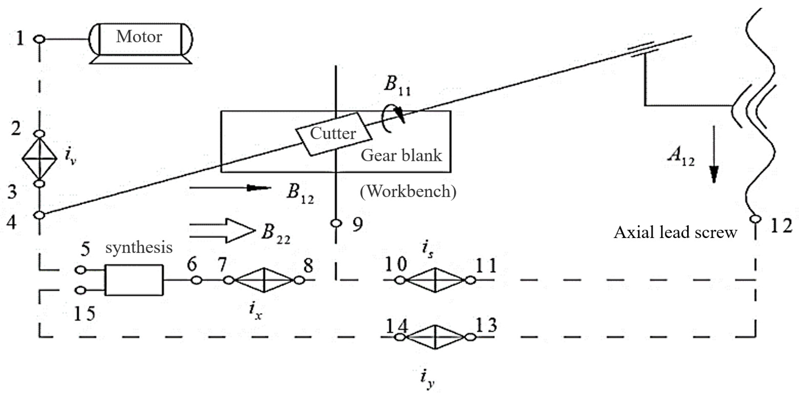 Machines 12 00035 g007