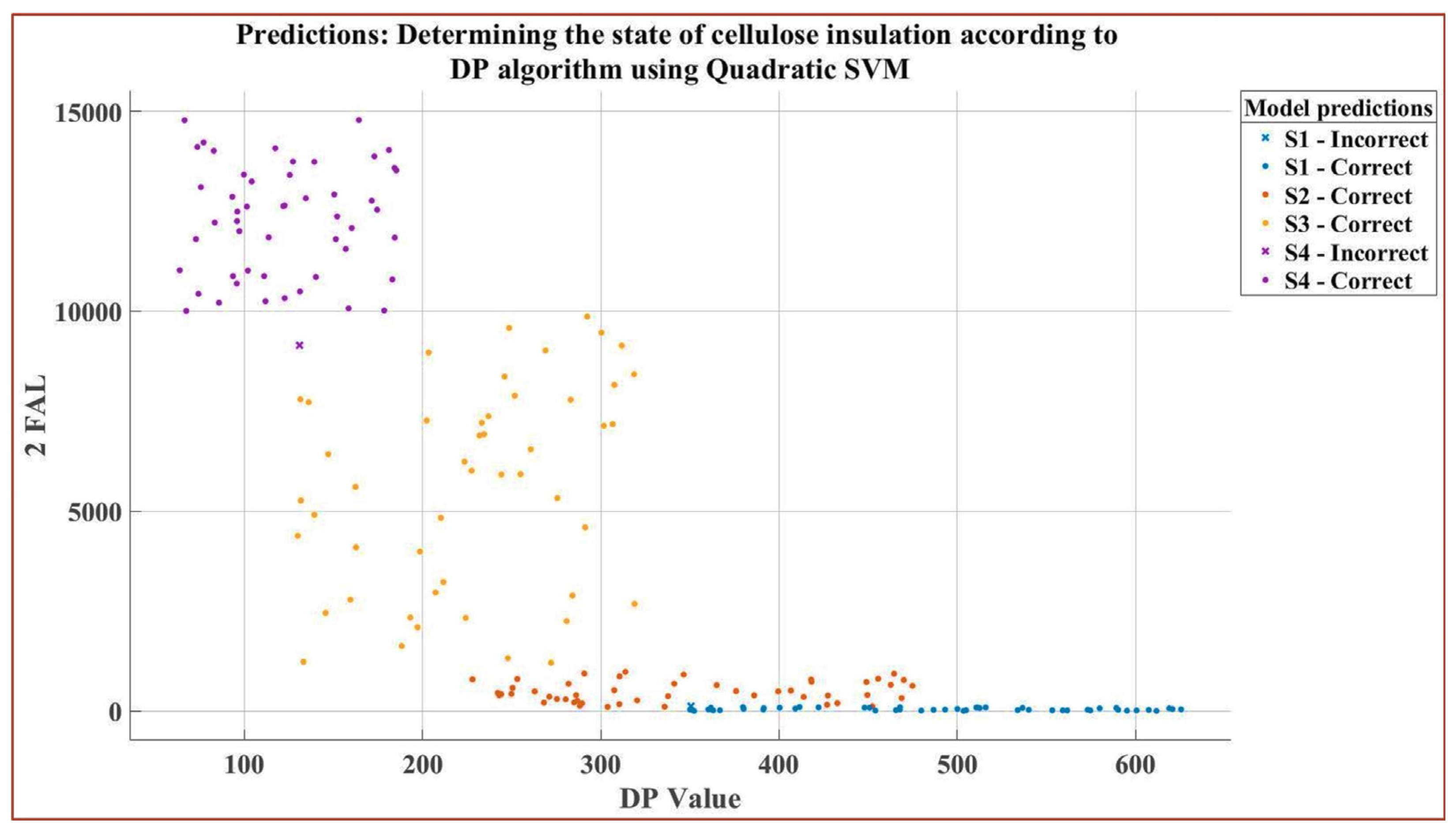 Machines 12 00037 g013