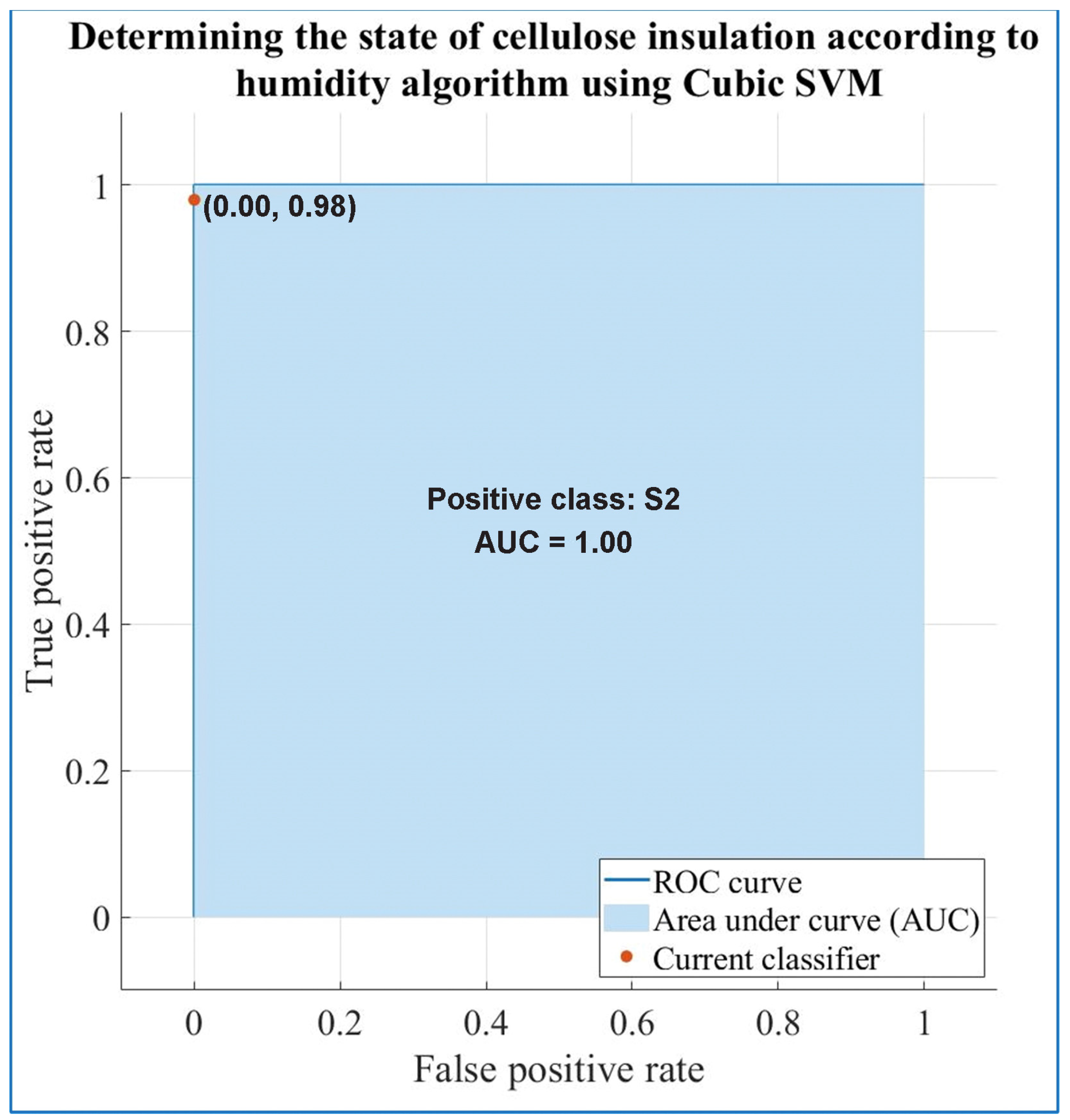 Machines 12 00037 g019