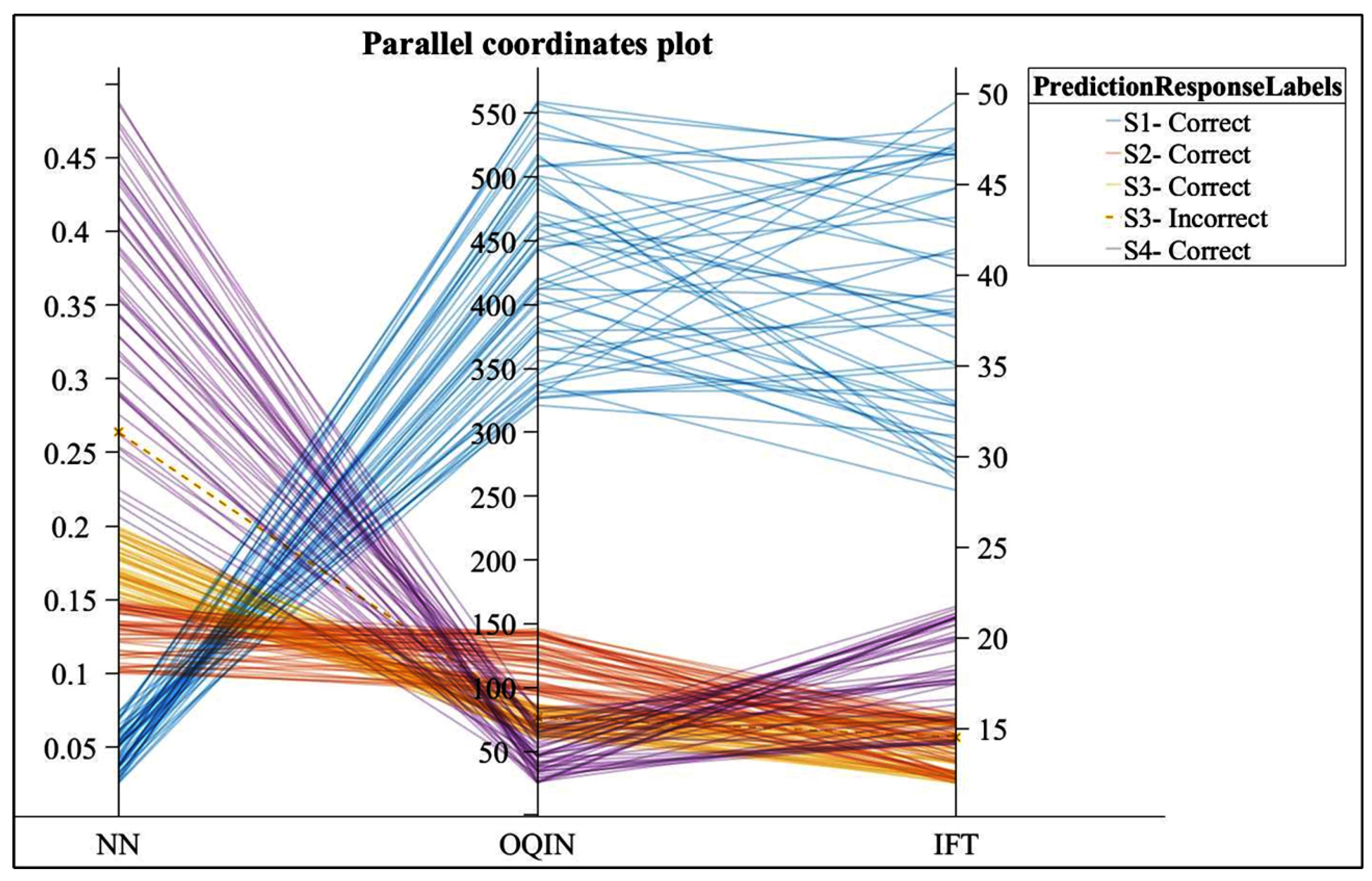 Machines 12 00037 g022