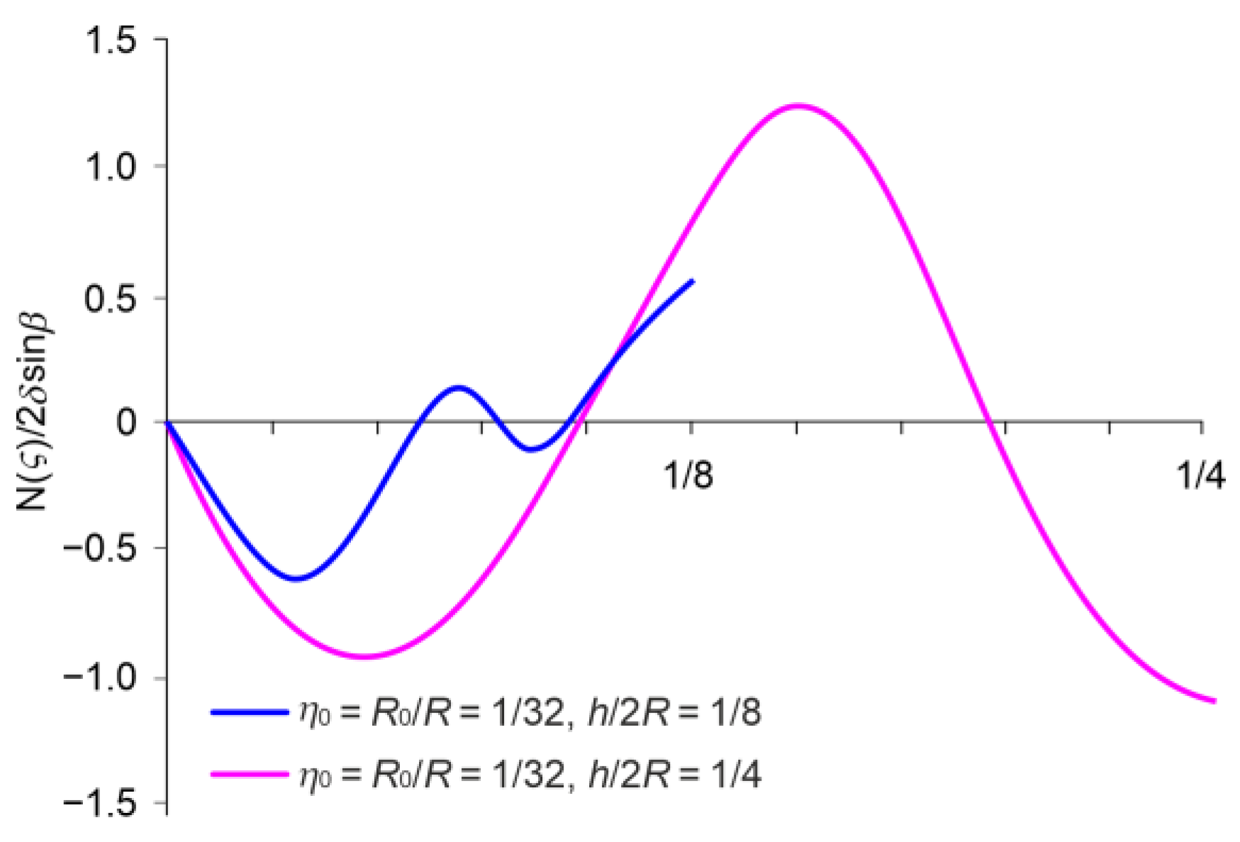 Machines 12 00039 g004 Machines 12 00039 g004