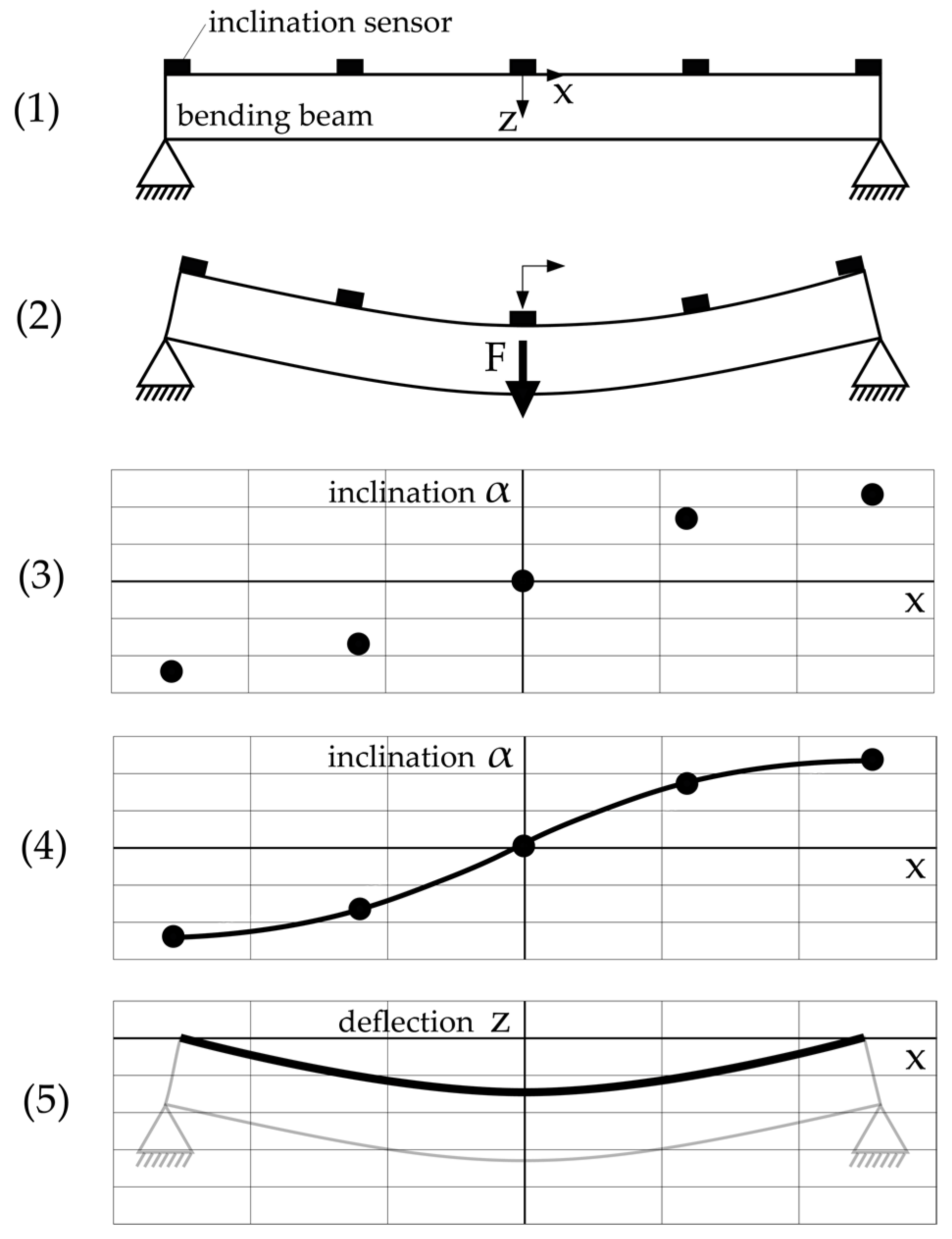 Machines 12 00040 g004