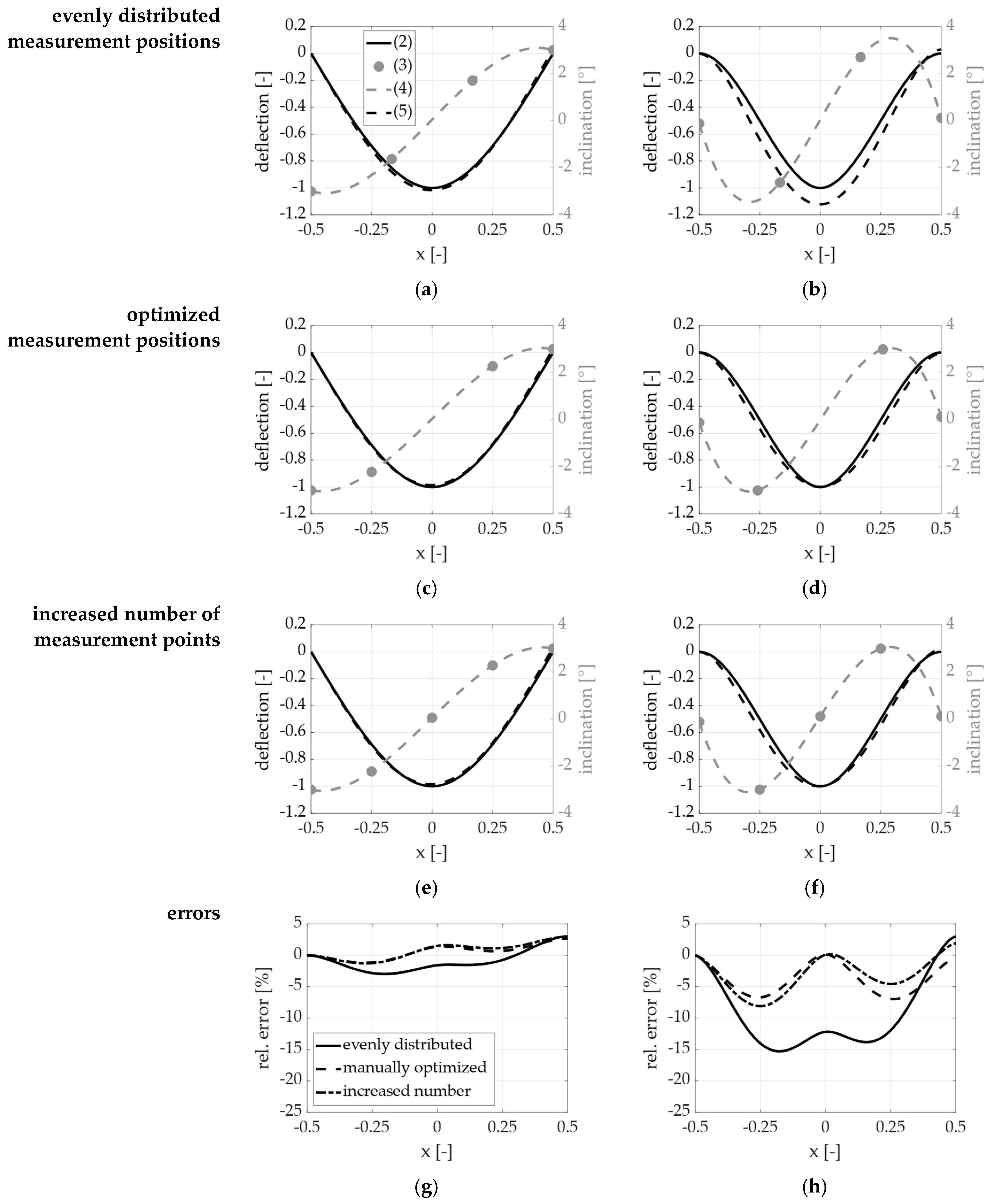 Machines 12 00040 g006