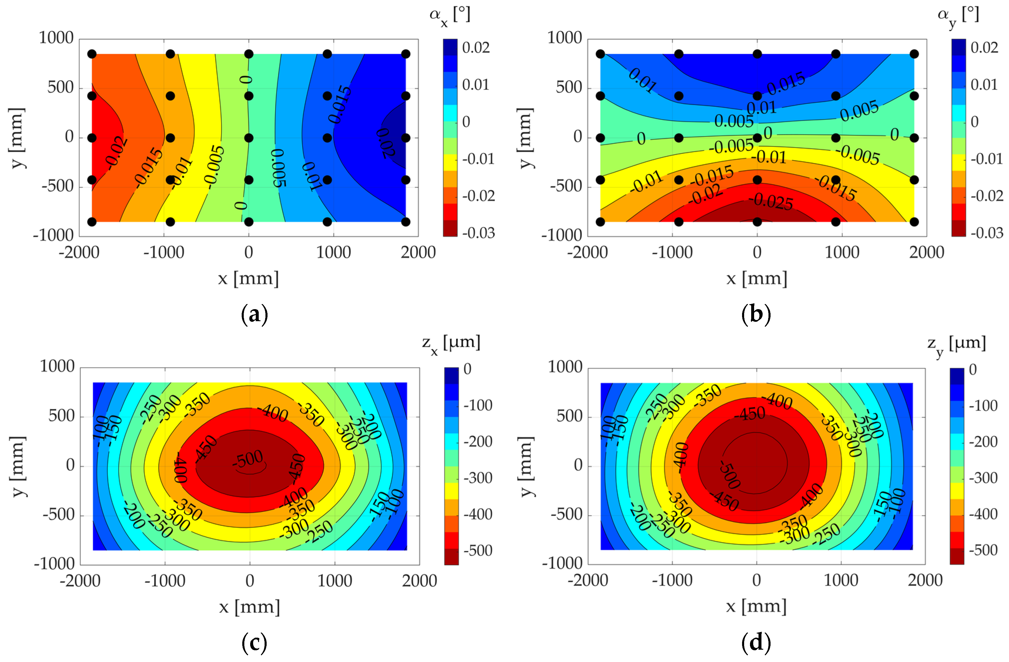 Machines 12 00040 g010