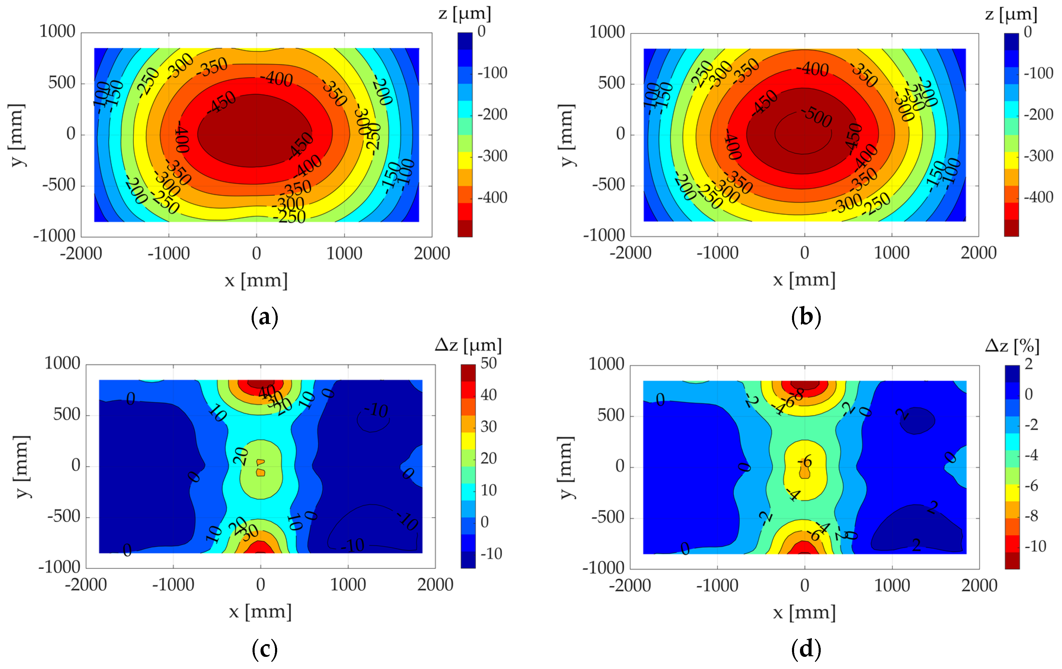 Machines 12 00040 g011