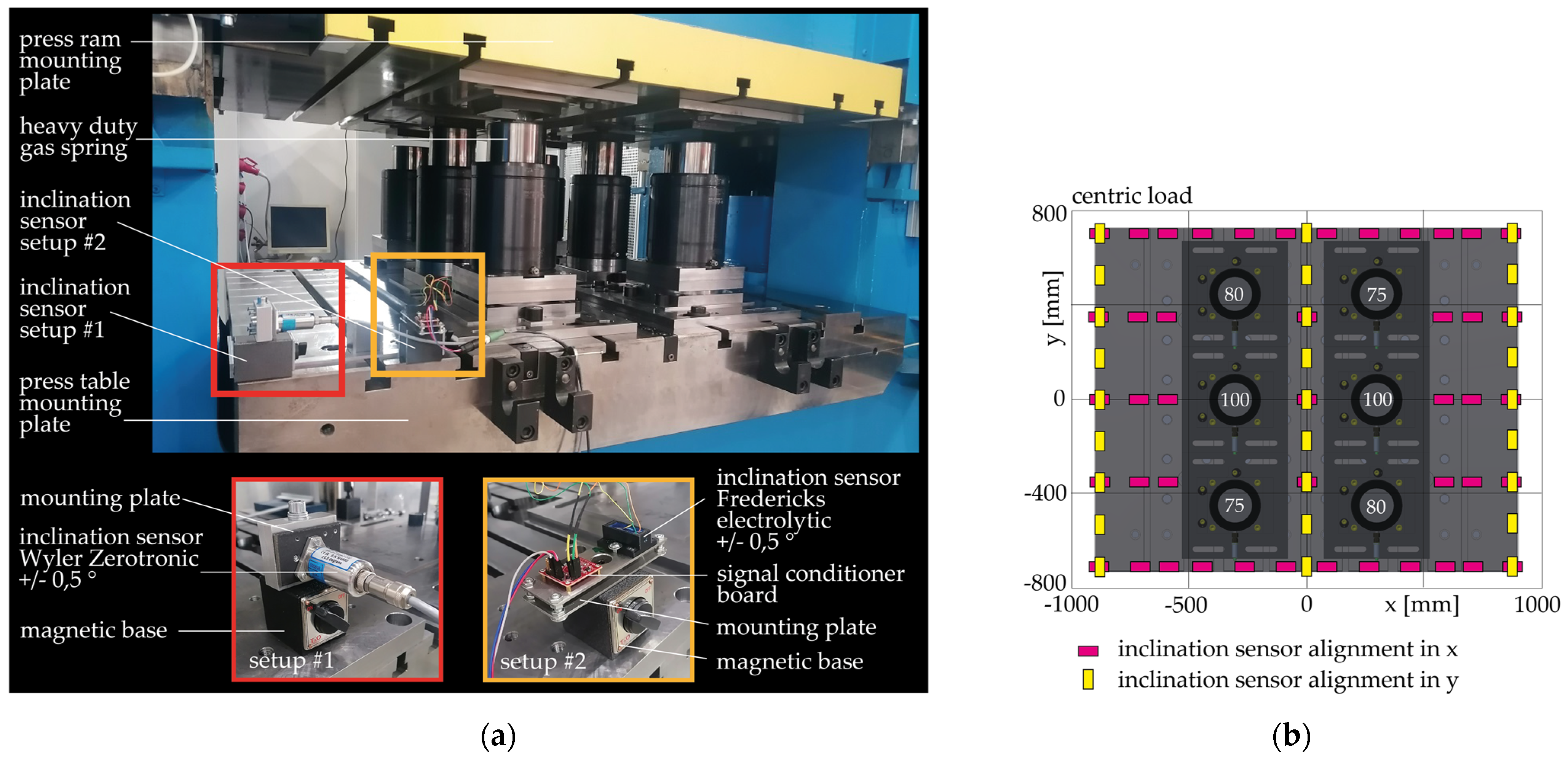 Machines 12 00040 g014