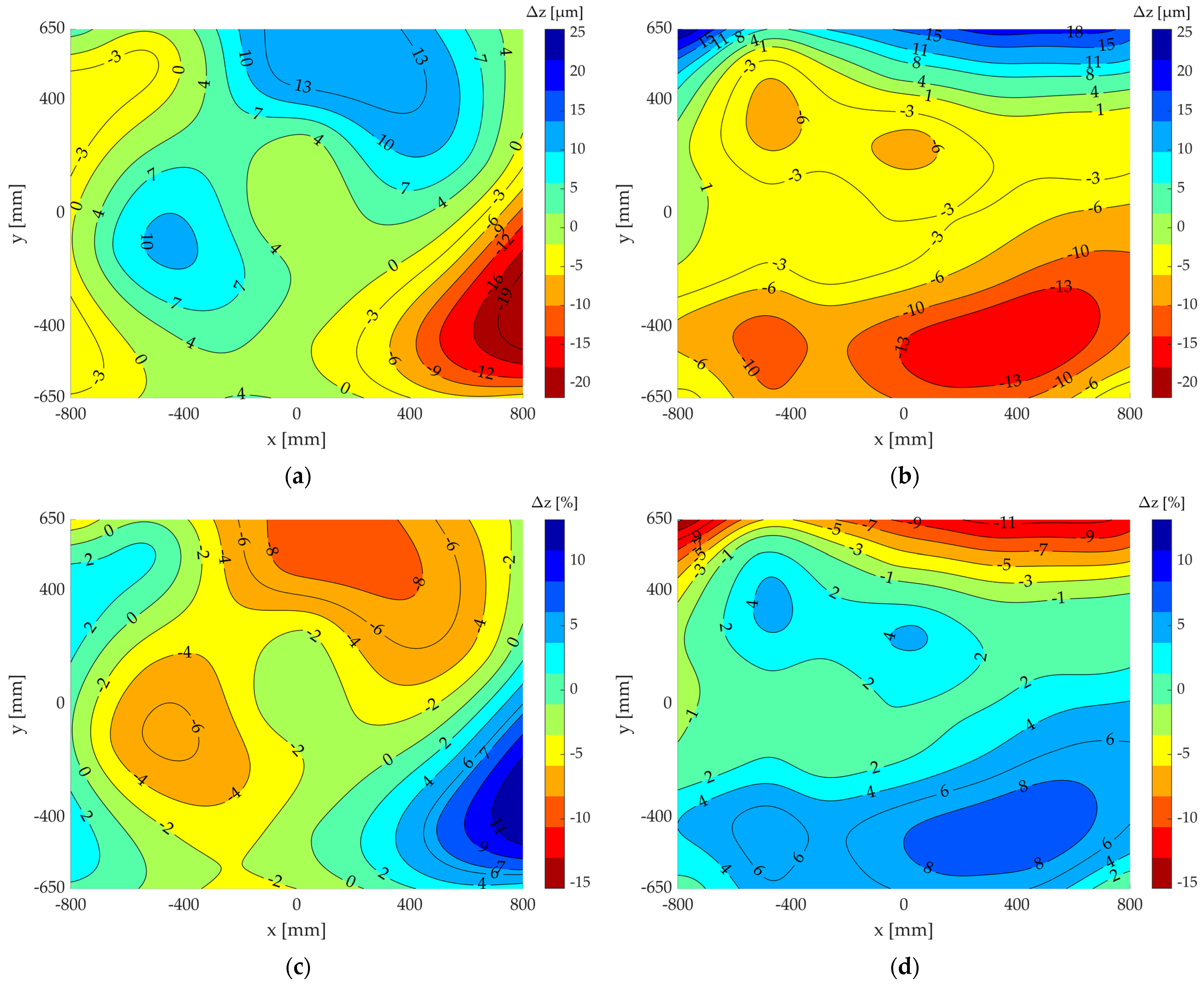 Machines 12 00040 g019