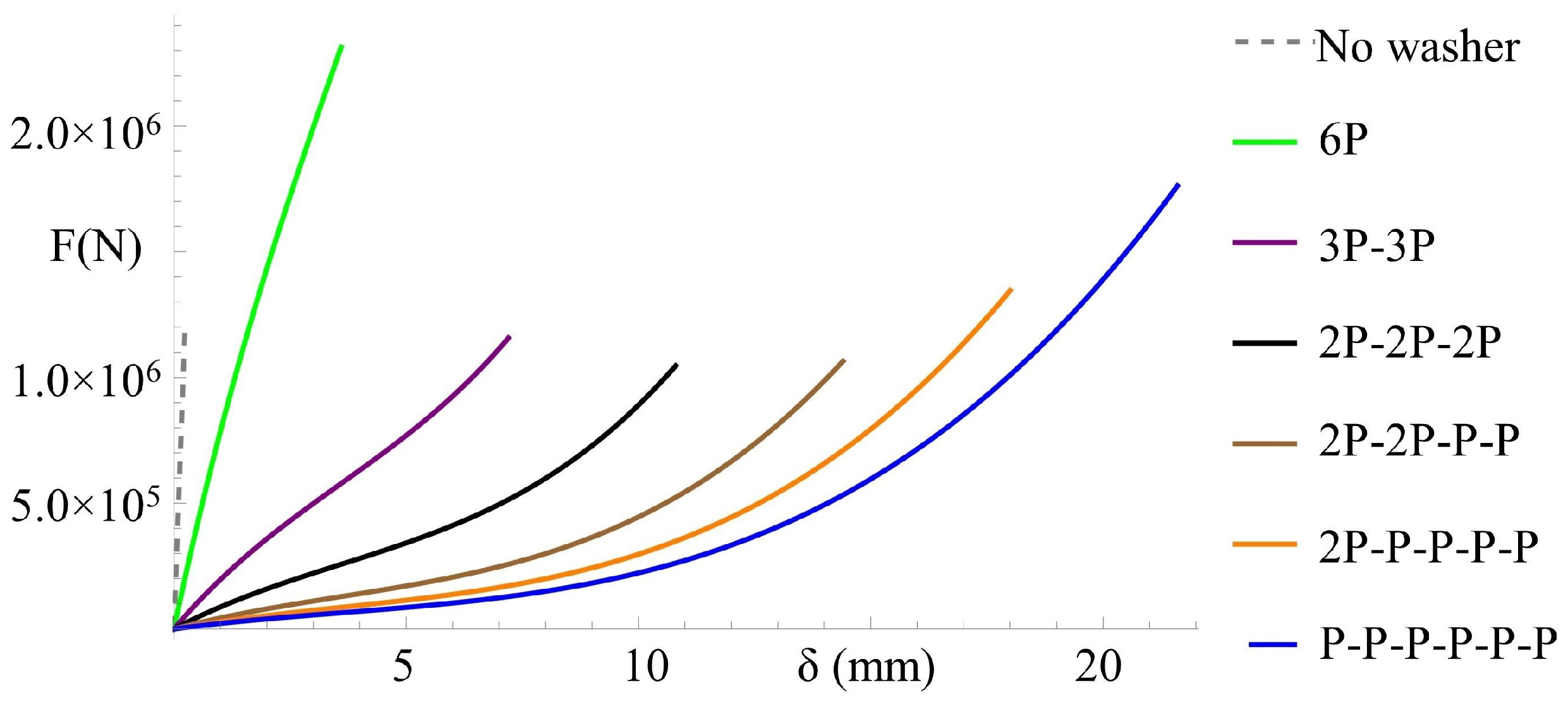 Machines 12 00041 g007