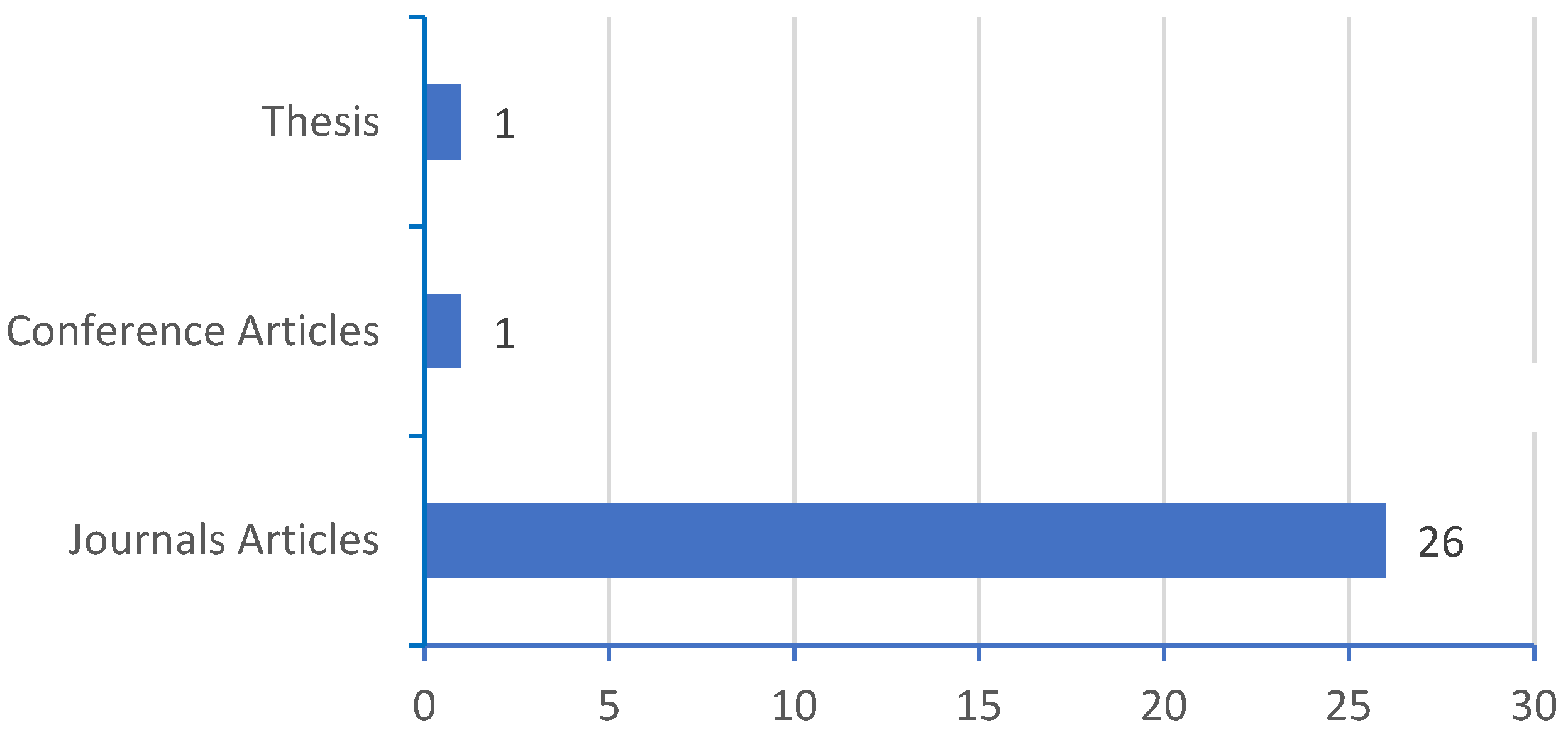 Machines 12 00042 g003