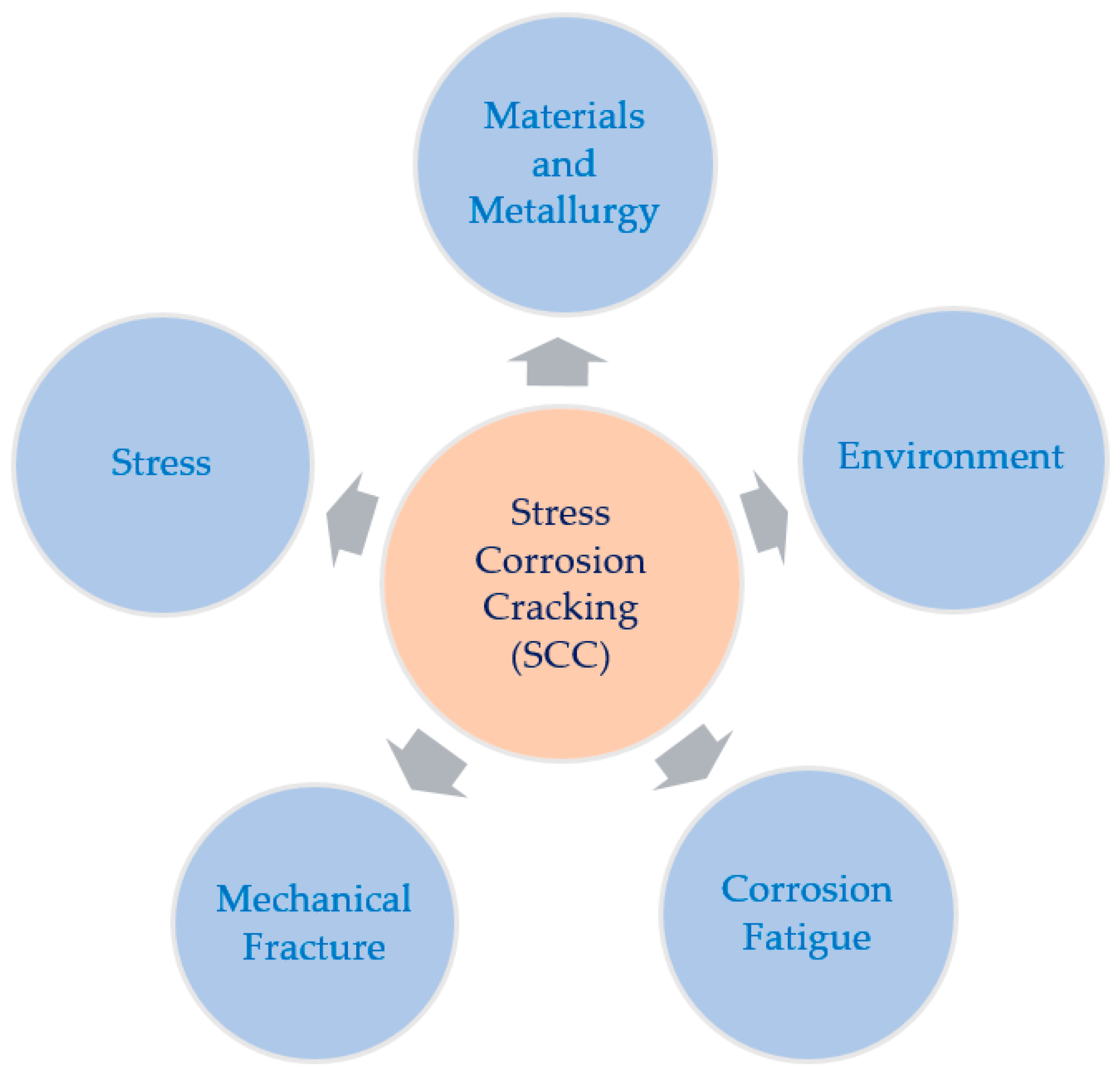 Machines 12 00042 g005