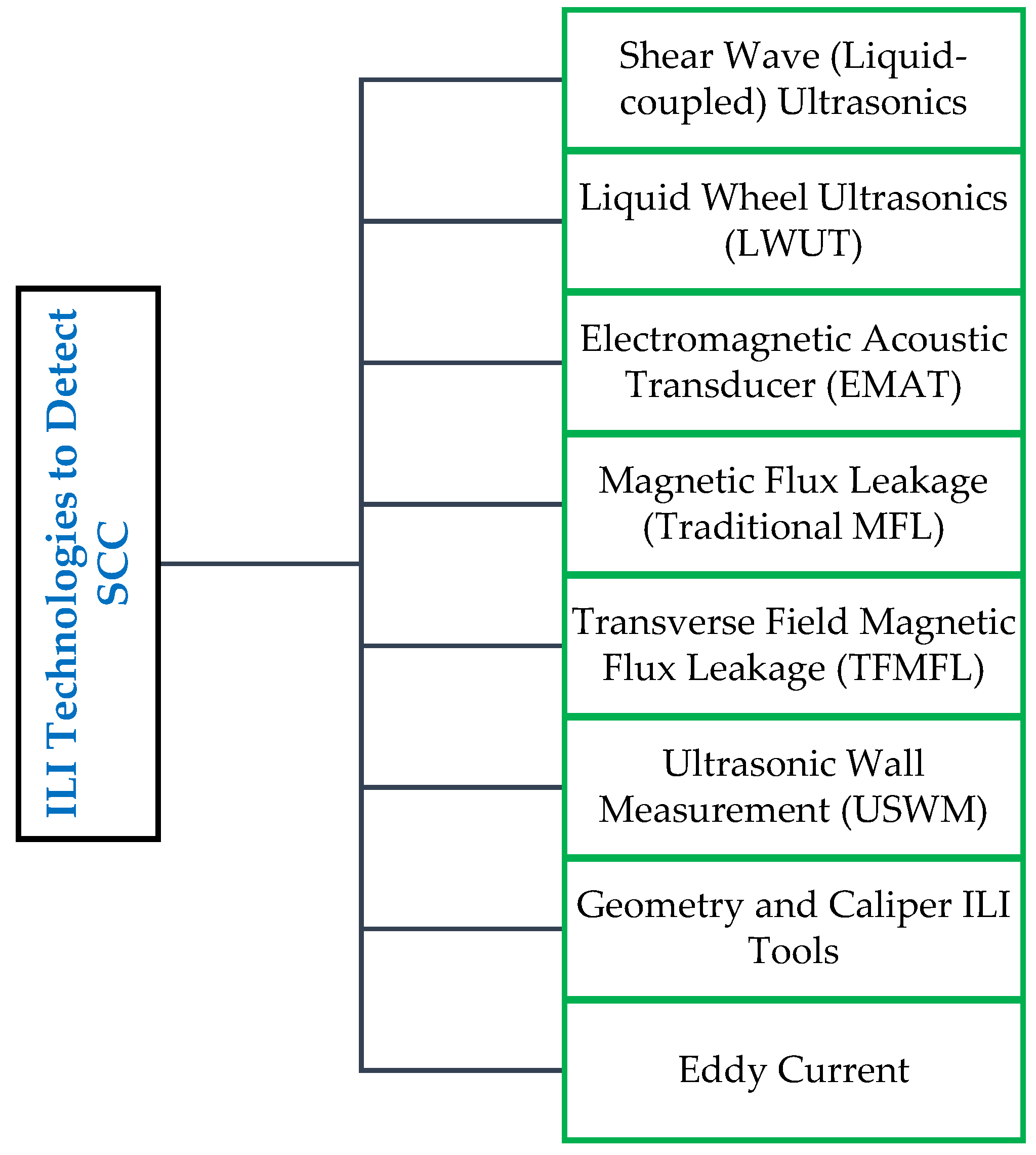 Machines 12 00042 g007