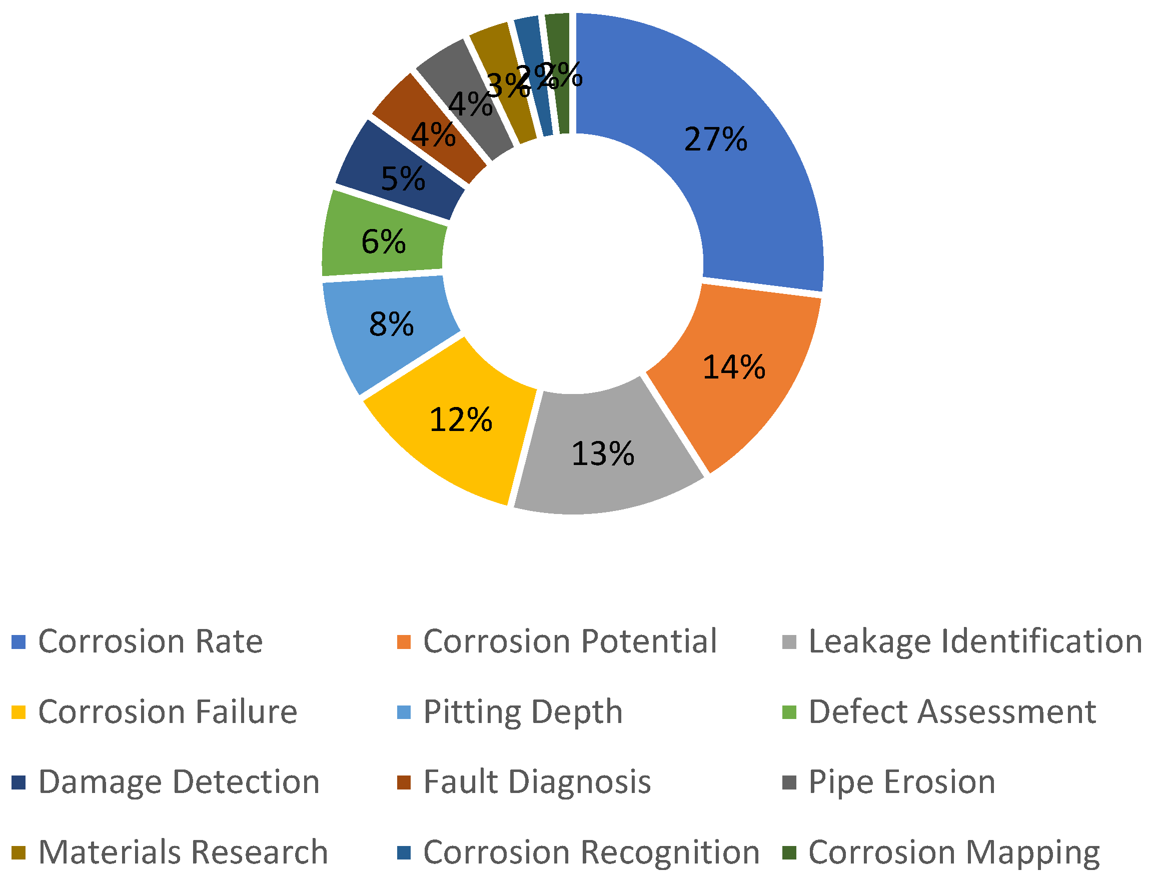 Machines 12 00042 g009