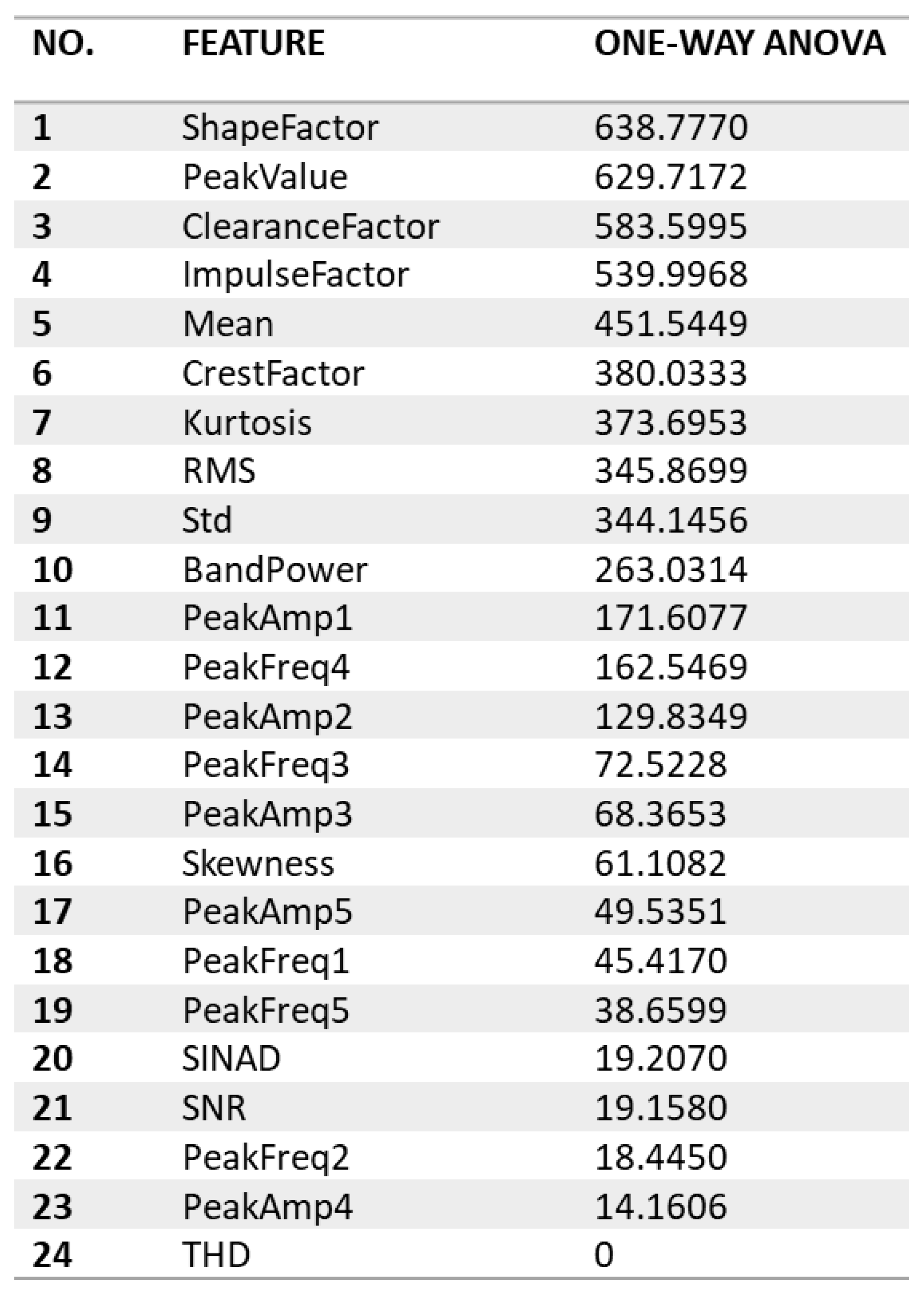 Machines 12 00044 g007