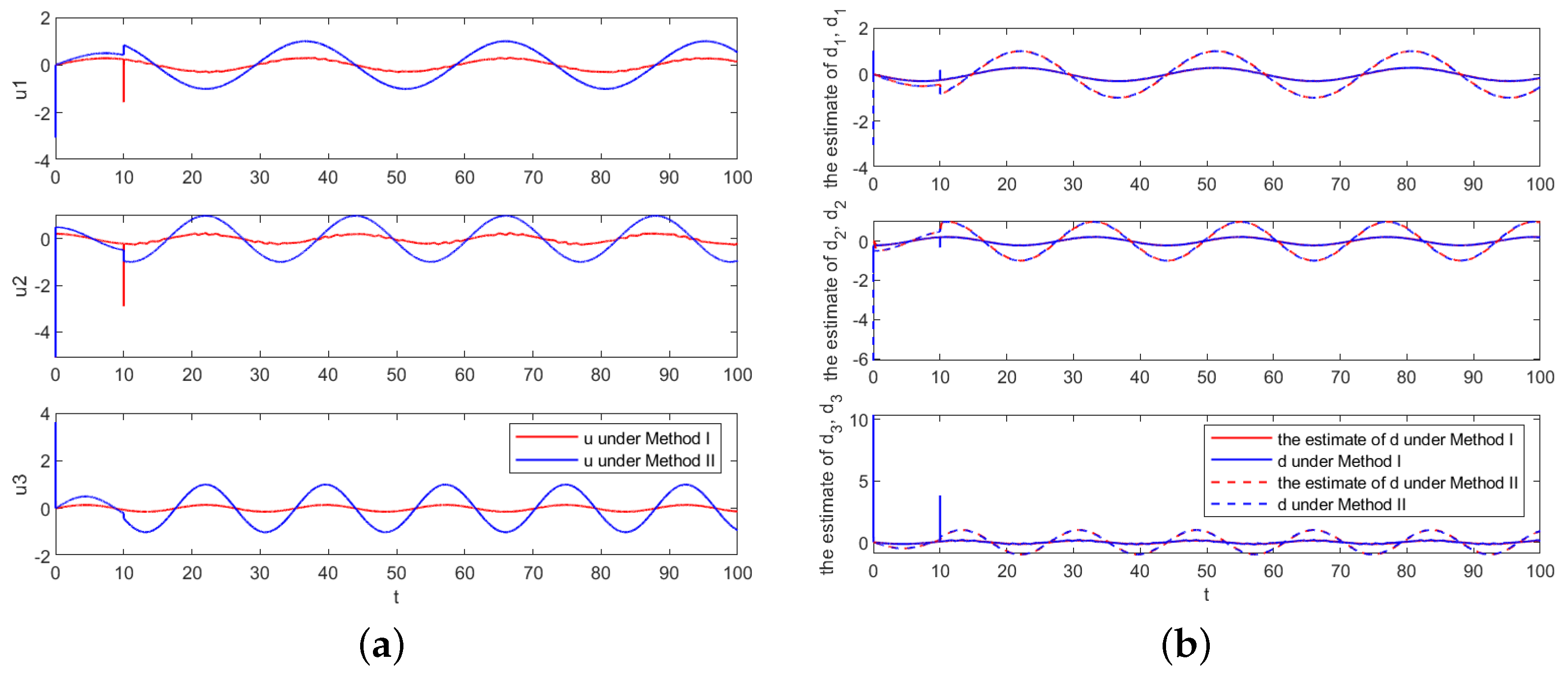 Machines 12 00047 g004