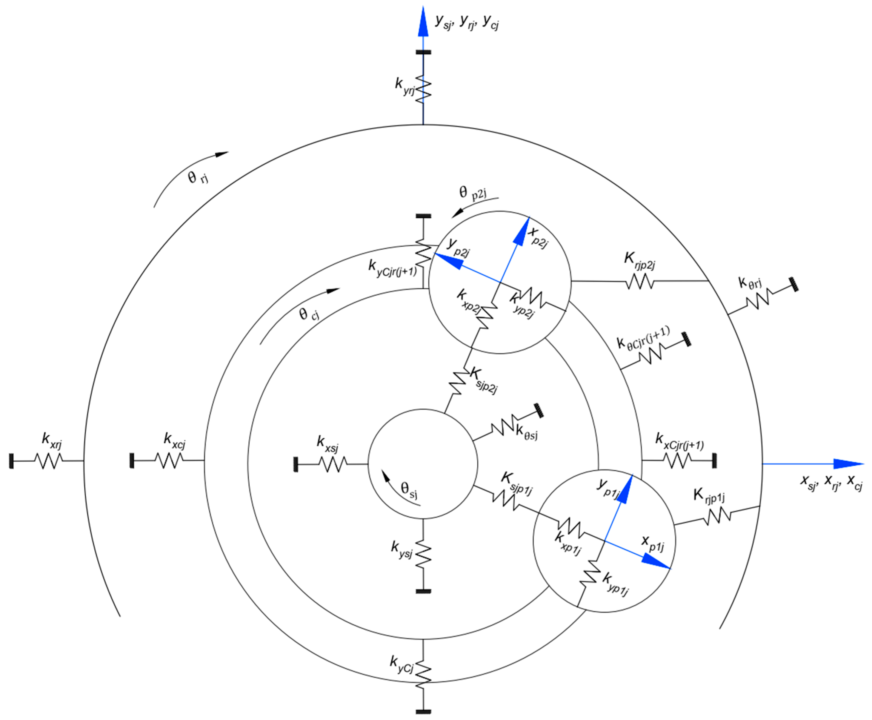 Machines 12 00048 g002